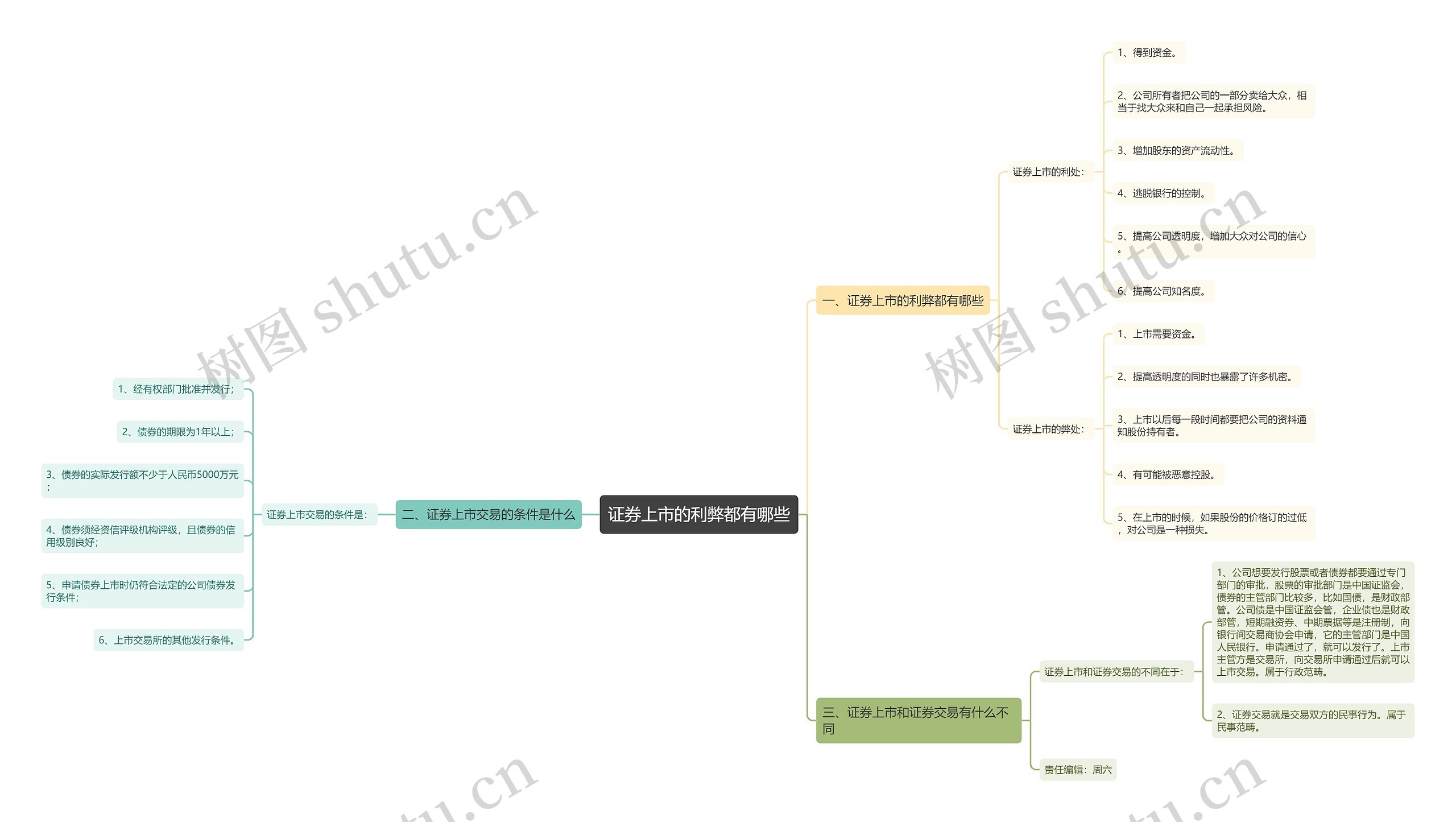 证券上市的利弊都有哪些思维导图