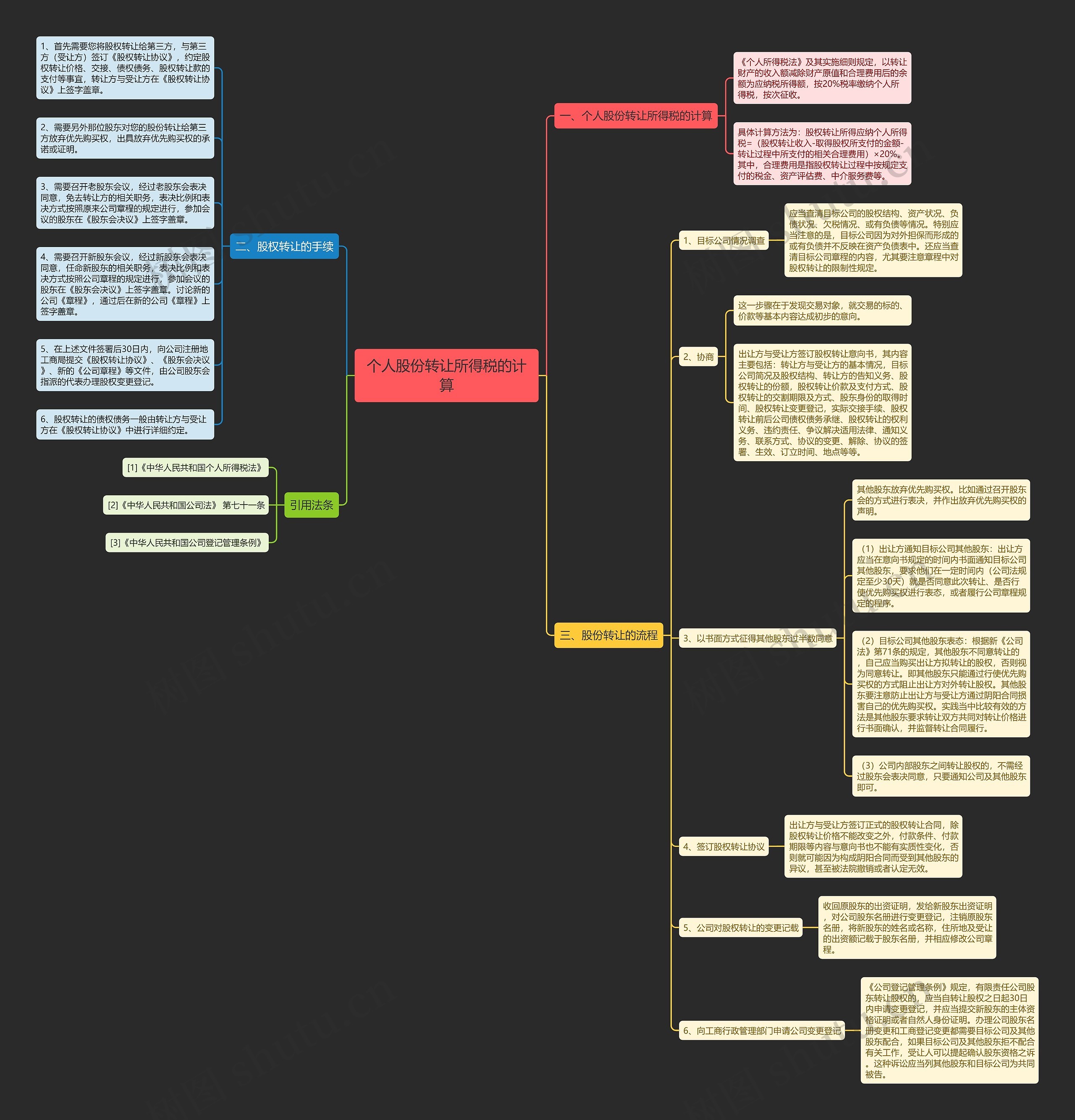 个人股份转让所得税的计算 个人股份转让所得税的计算
