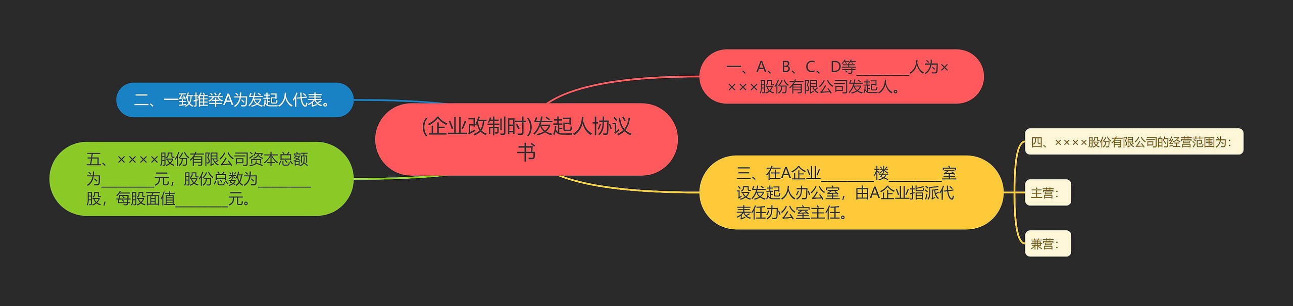 (企业改制时)发起人协议书