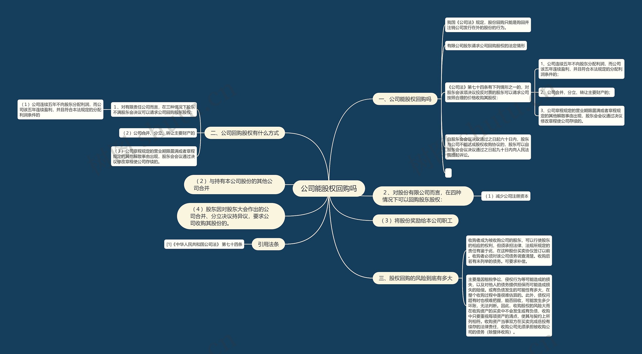 公司能股权回购吗思维导图