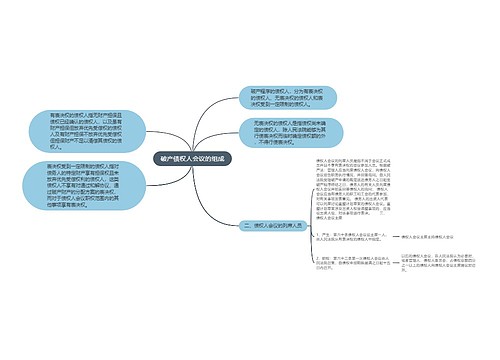 破产债权人会议的组成