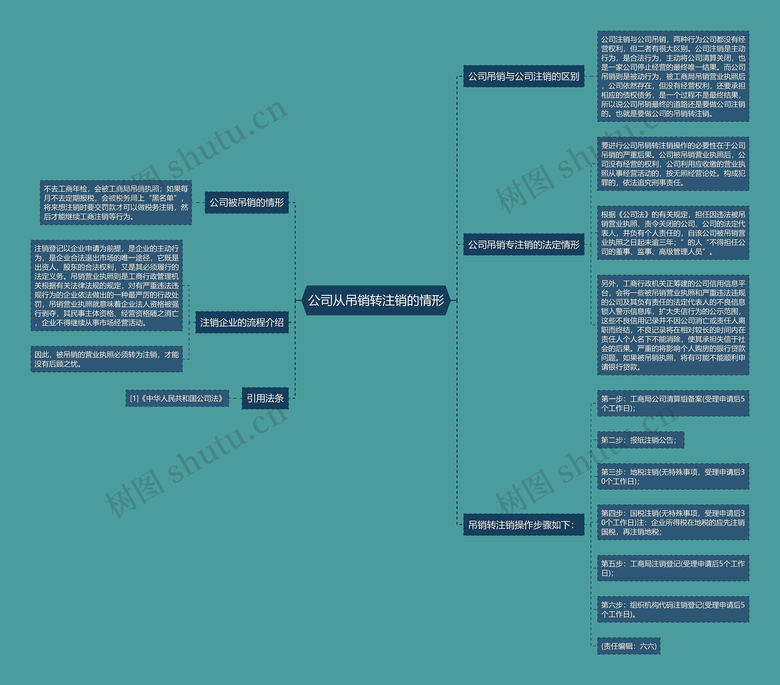 公司从吊销转注销的情形 公司从吊销转注销的情形