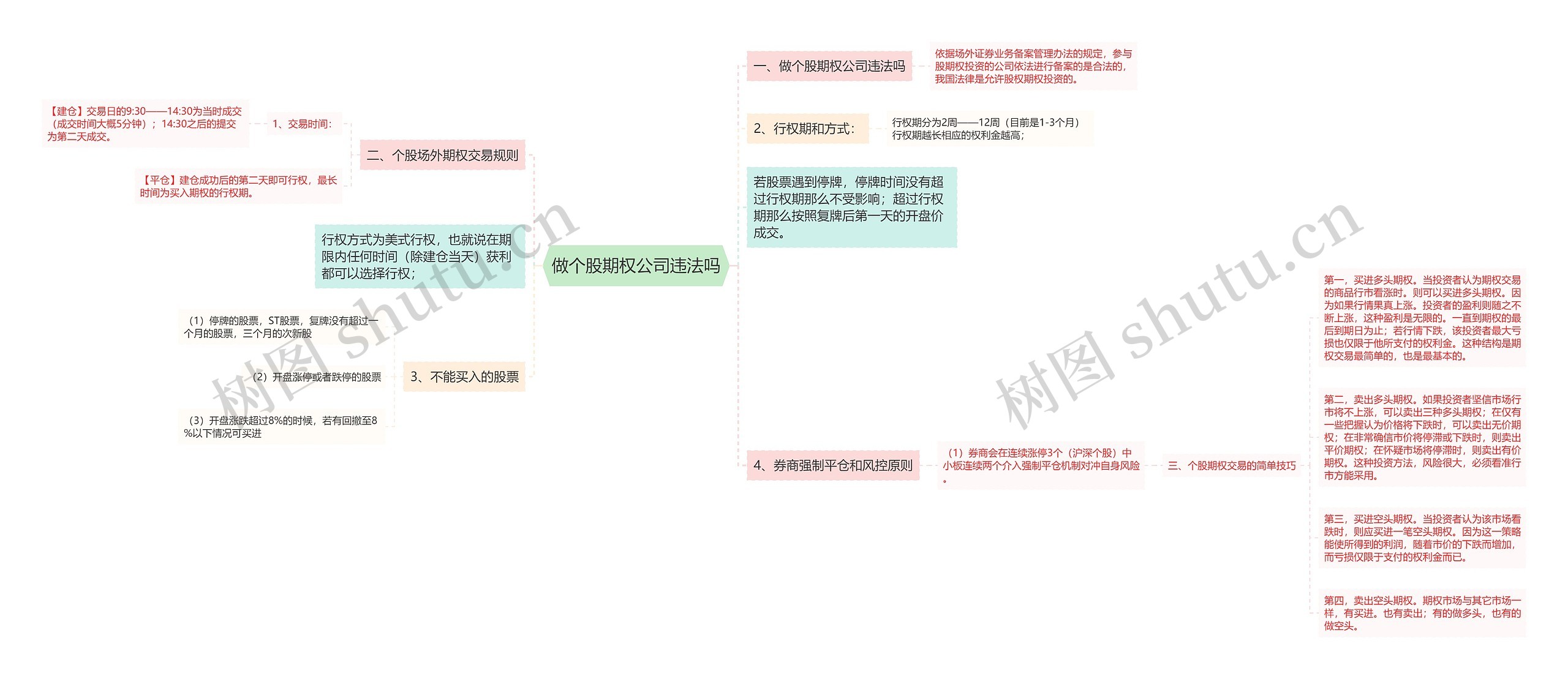 做个股期权公司违法吗