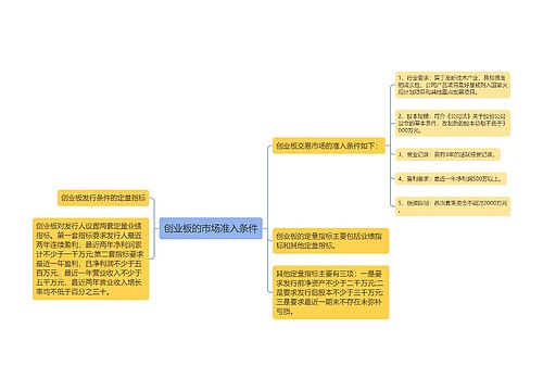 创业板的市场准入条件