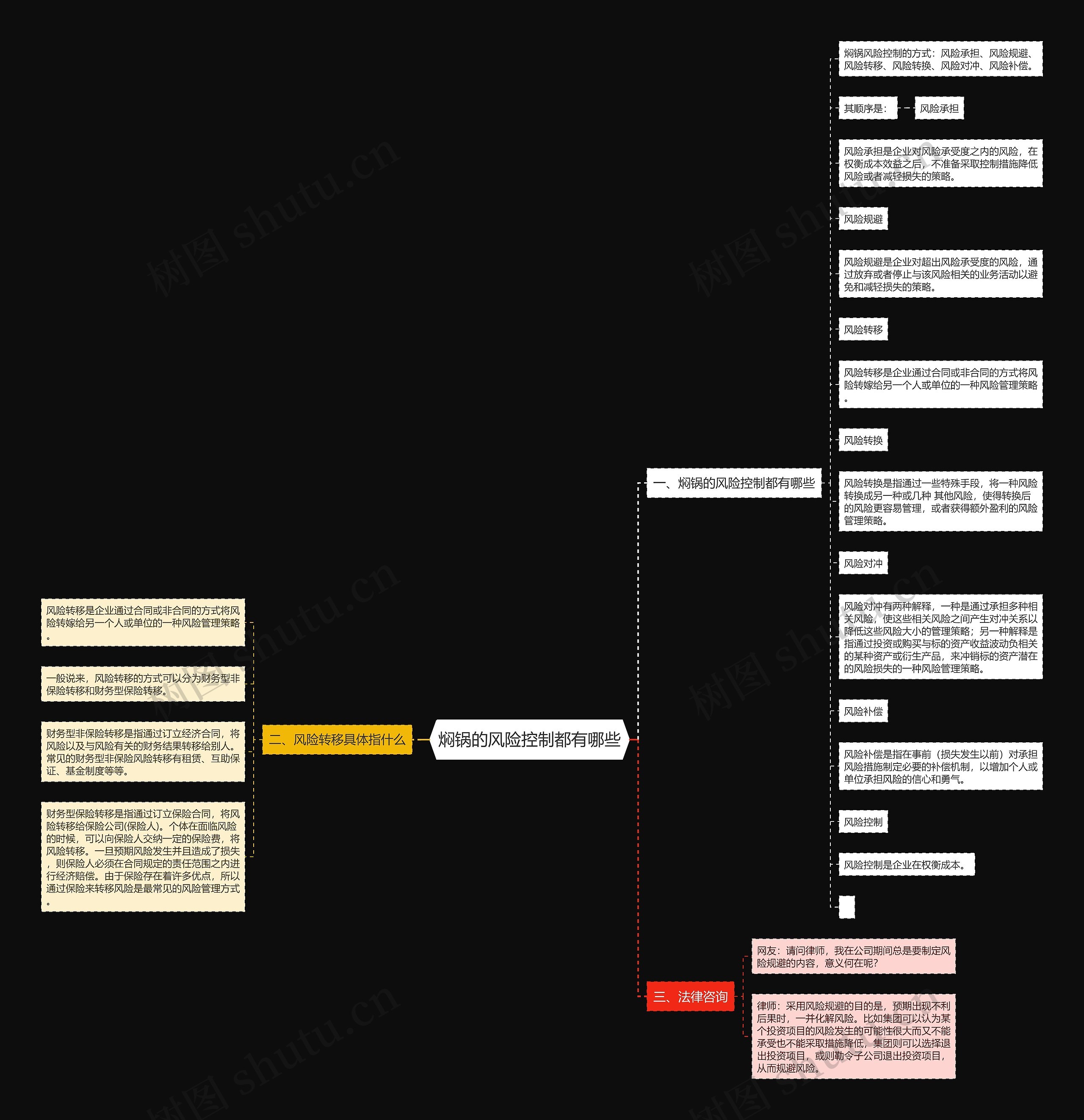 焖锅的风险控制都有哪些 焖锅的风险控制都有哪些