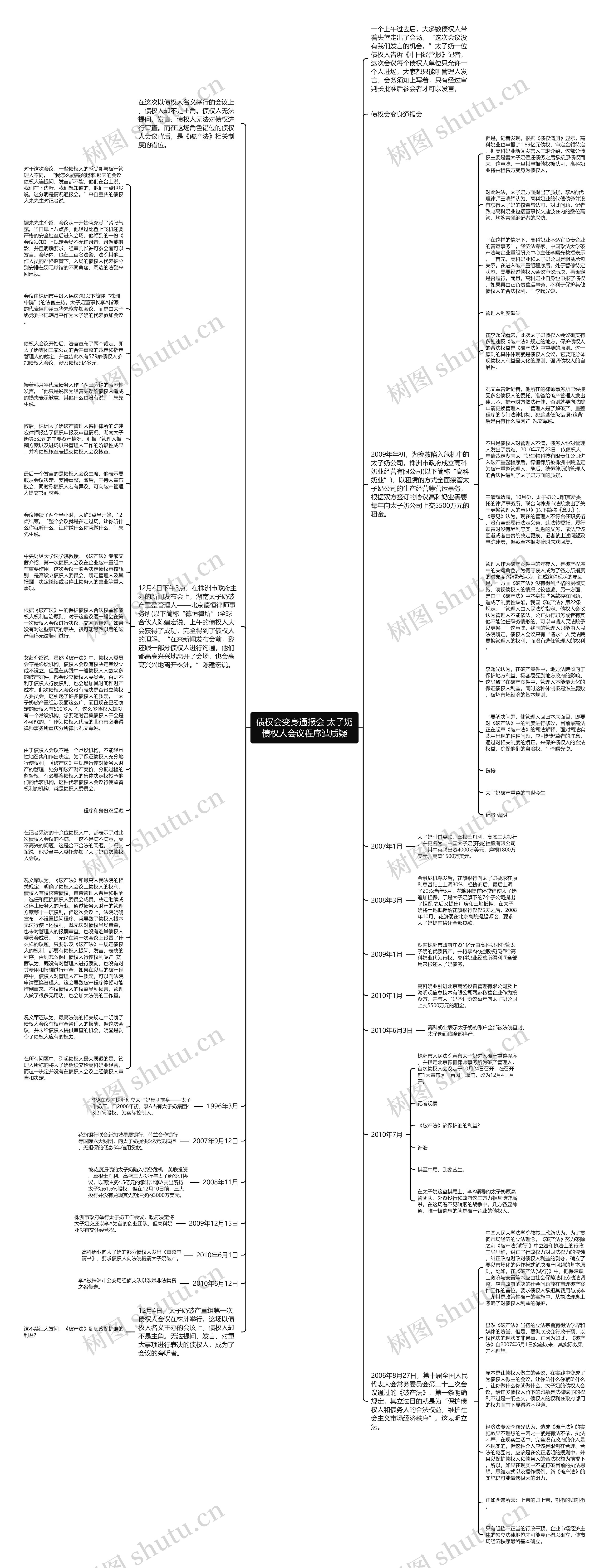 债权会变身通报会 太子奶债权人会议程序遭质疑思维导图
