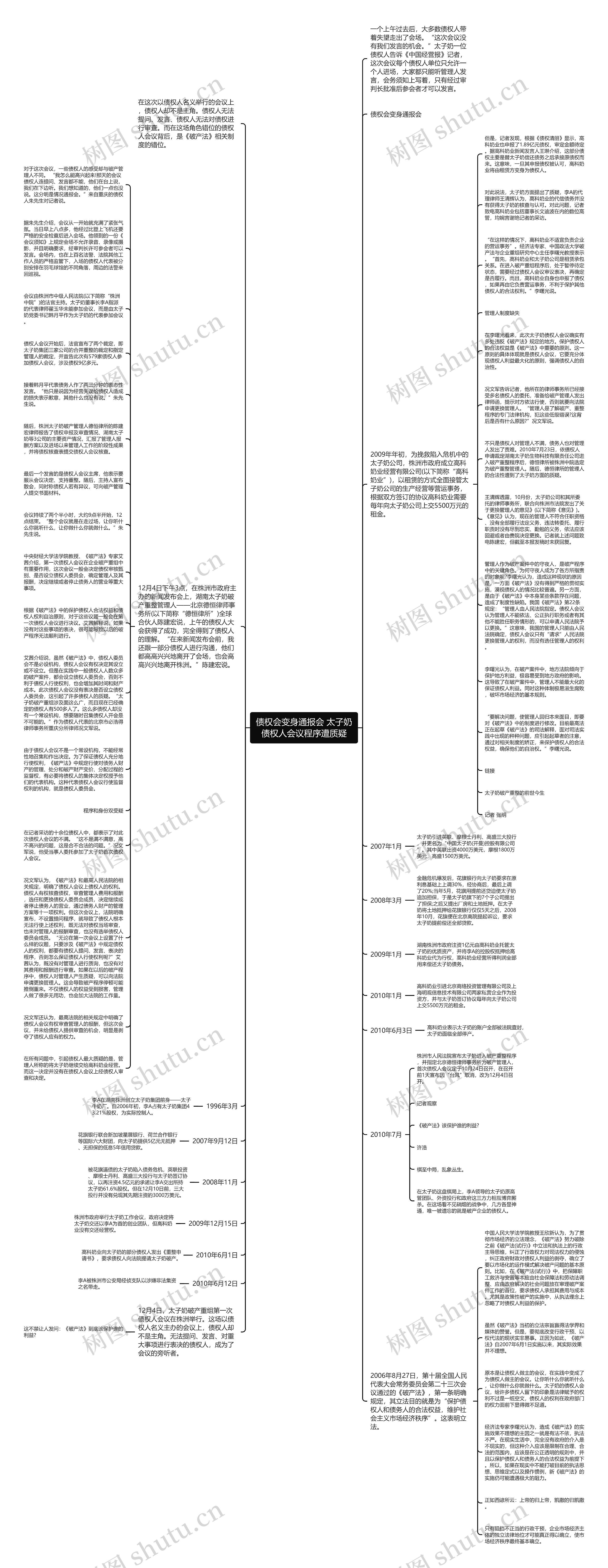 债权会变身通报会 太子奶债权人会议程序遭质疑思维导图高清图 债权会变身通报会 太子奶债权人会议程序遭质疑思维导图