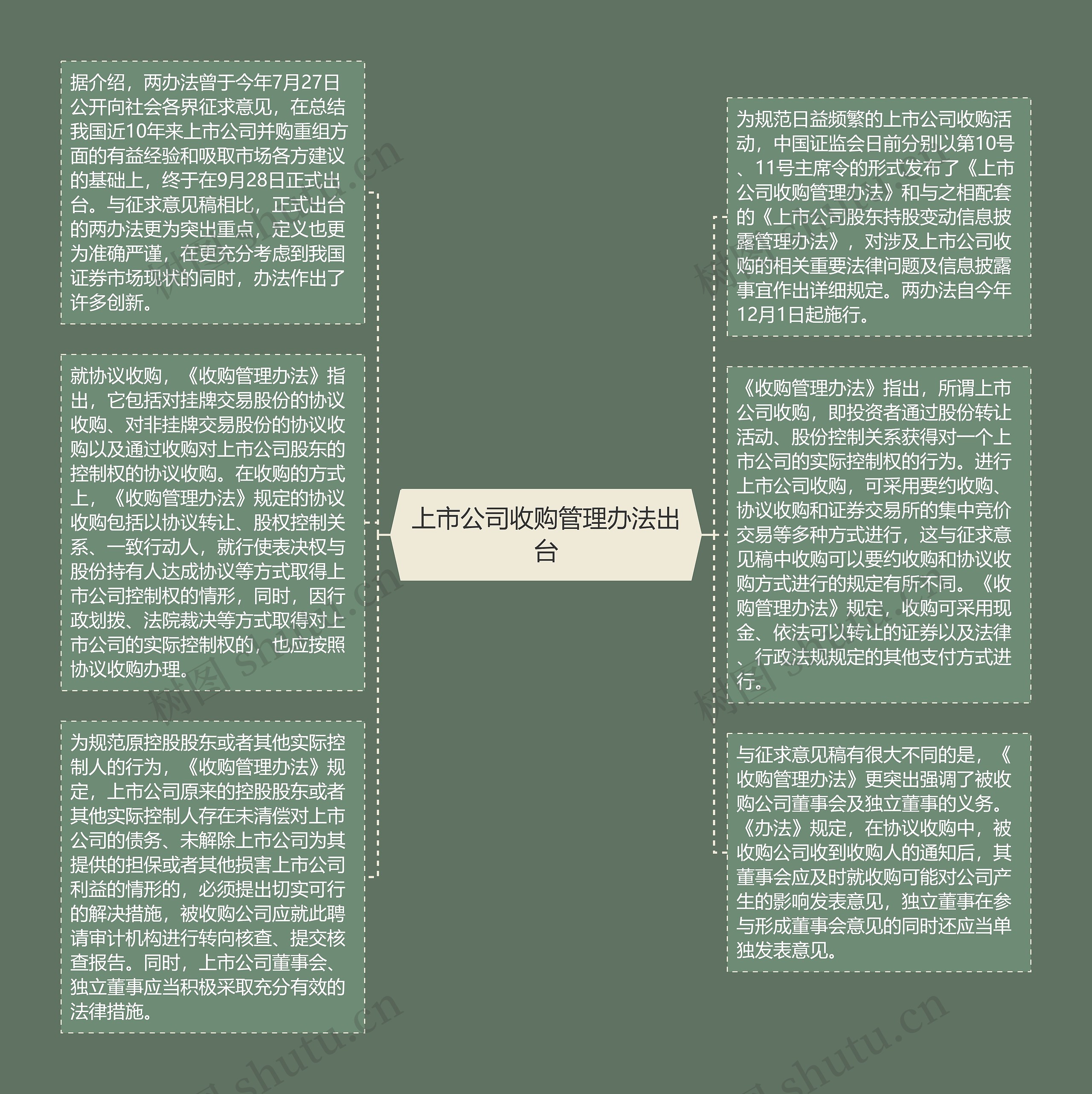 上市公司收购管理办法出台