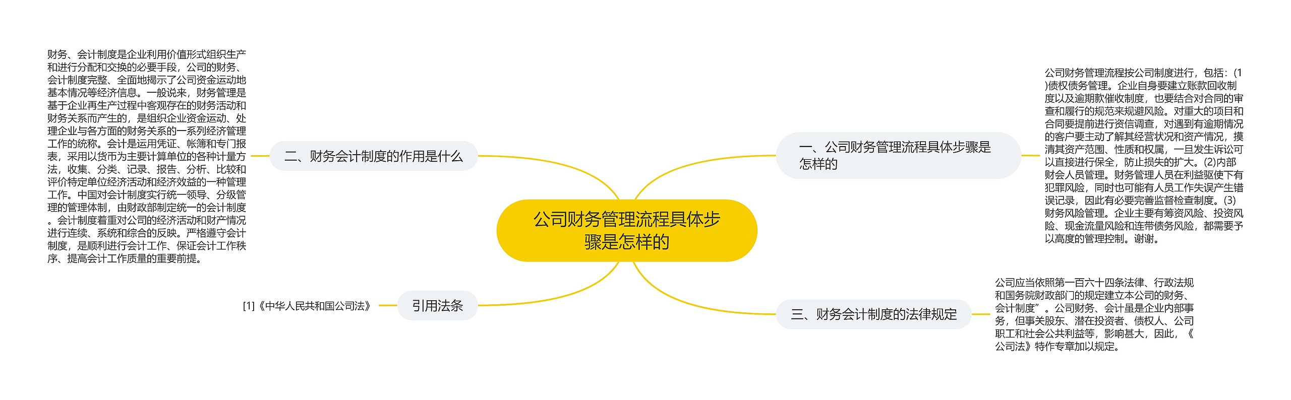 公司财务管理流程具体步骤是怎样的