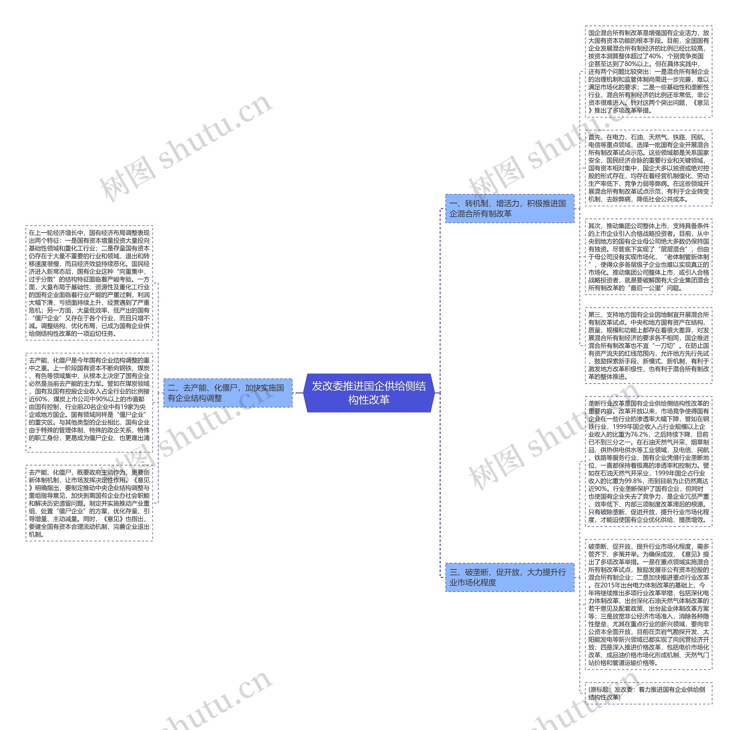 发改委推进国企供给侧结构性改革思维导图