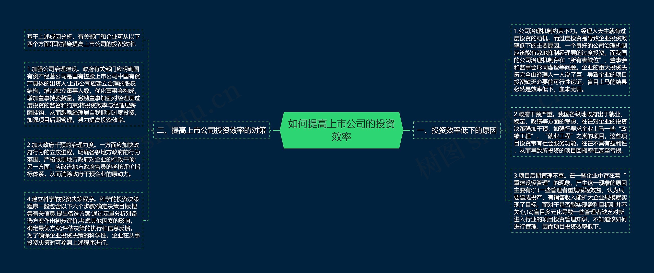 如何提高上市公司的投资效率