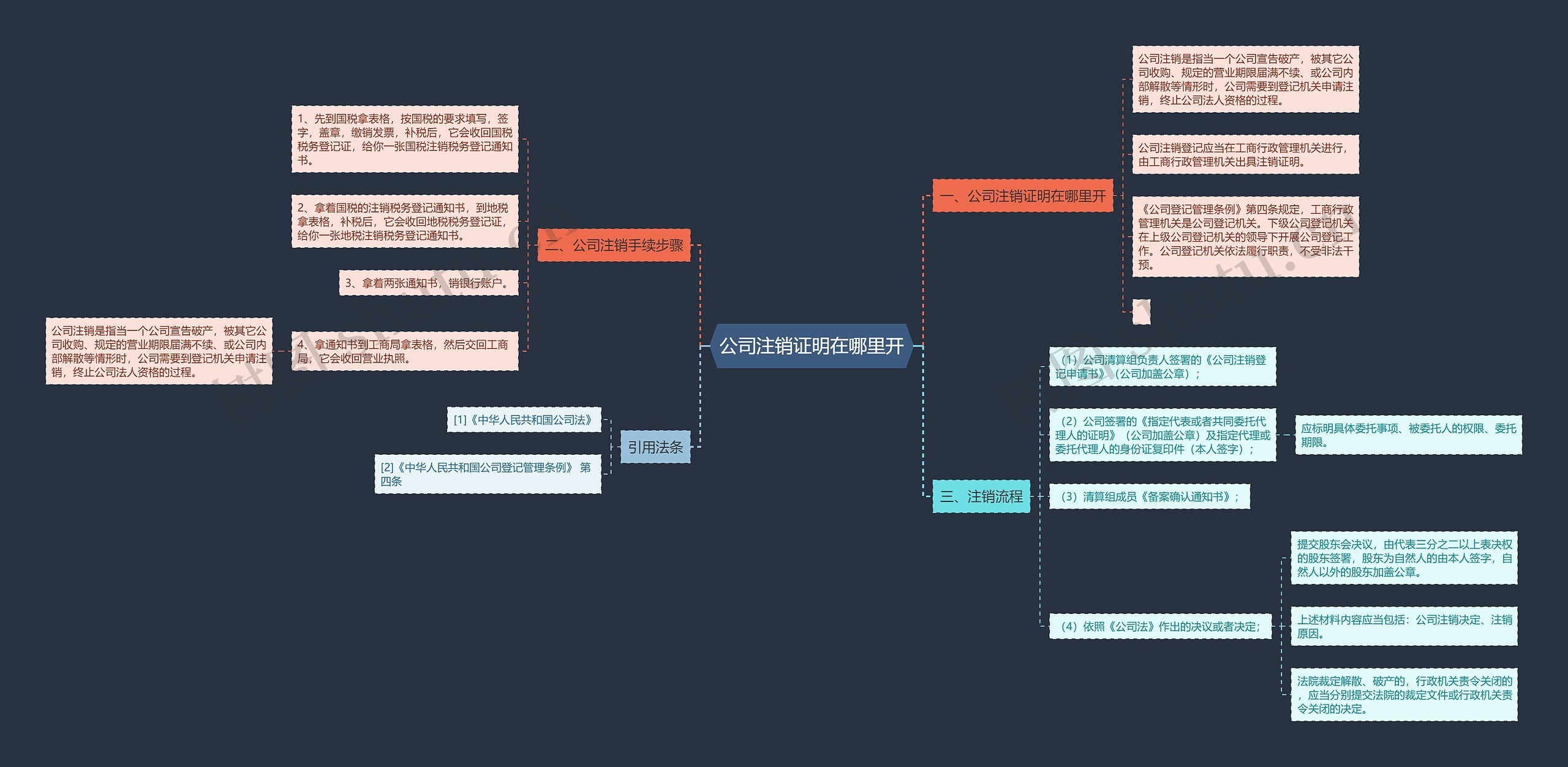 公司注销证明在哪里开 公司注销证明在哪里开