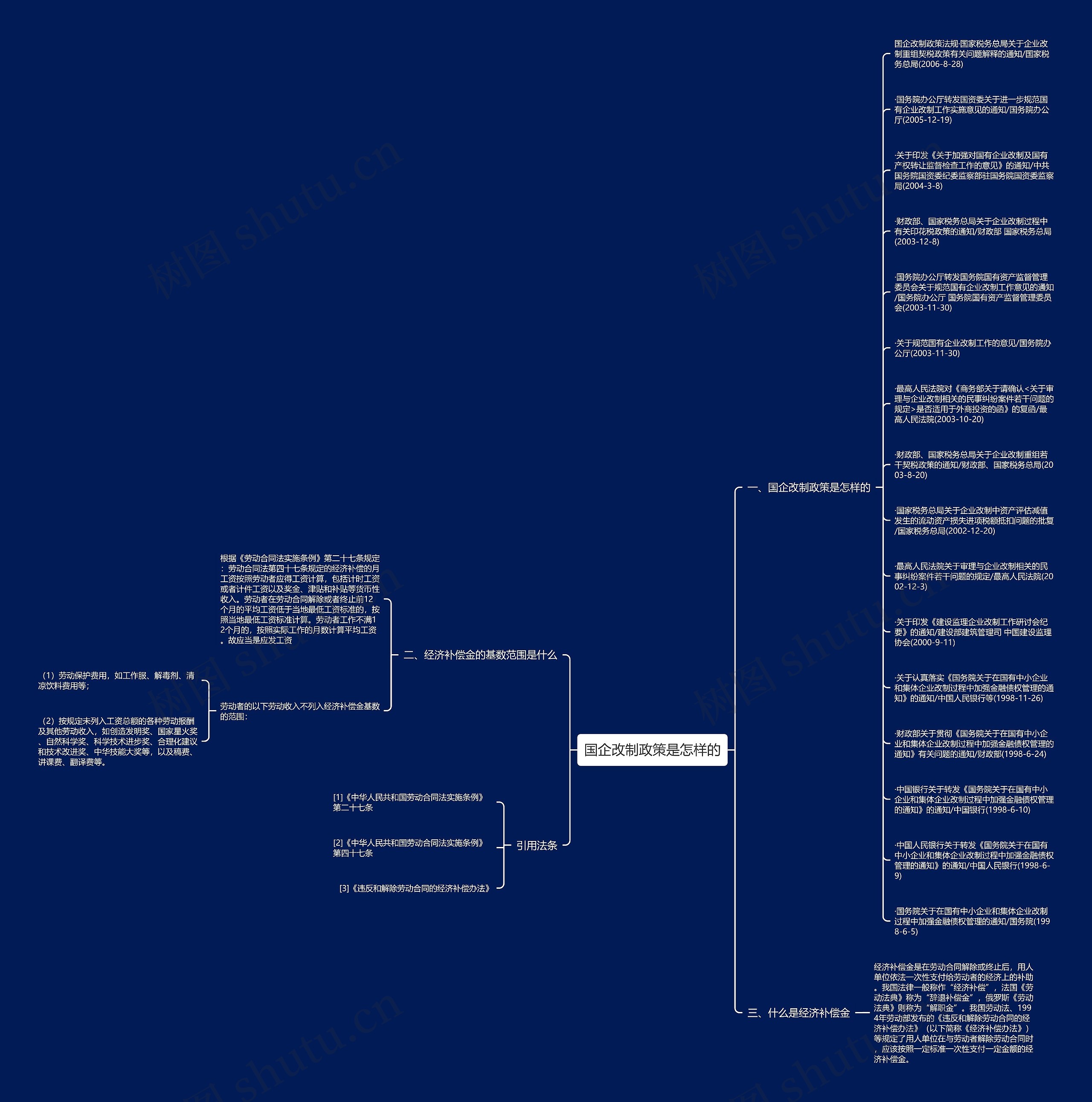 国企改制政策是怎样的思维导图