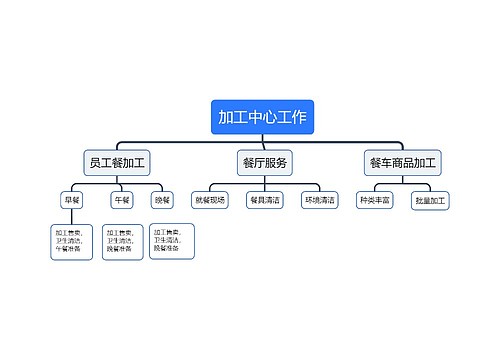 加工中心工作