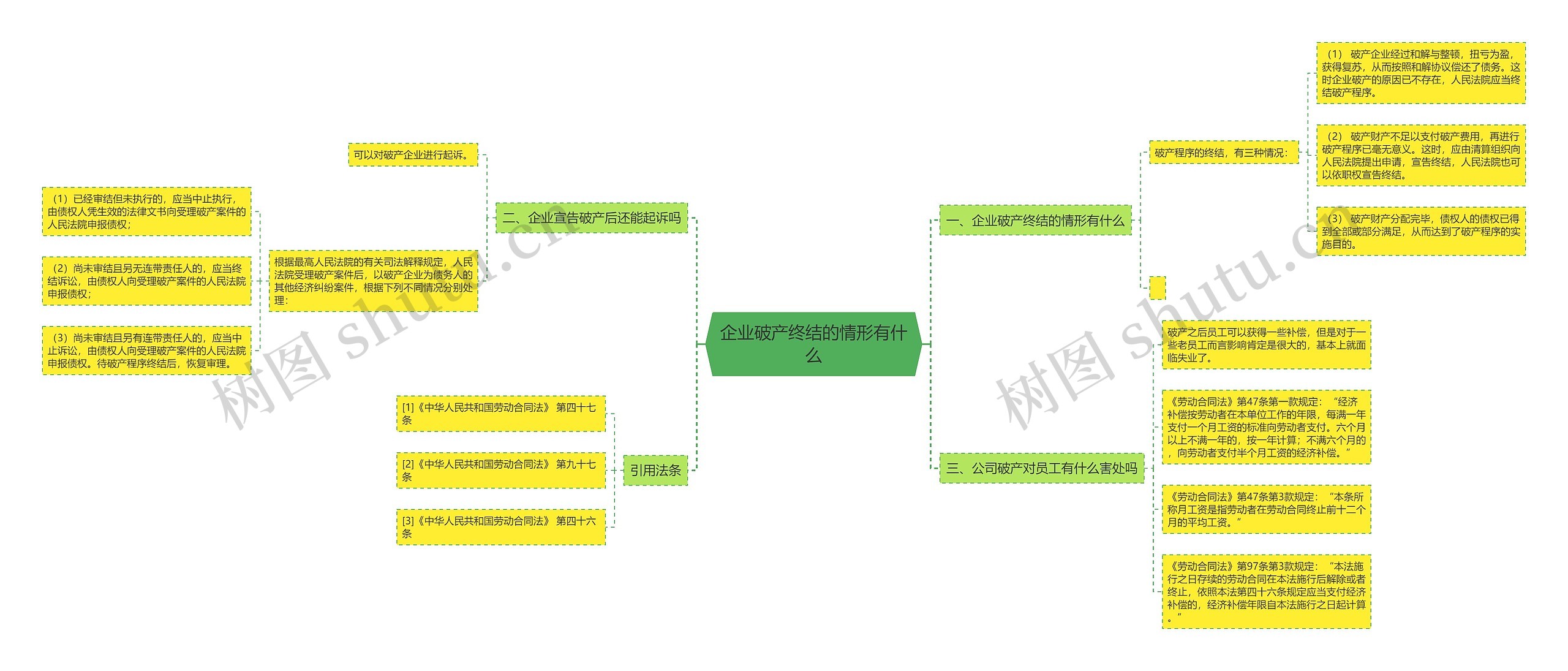 企业破产终结的情形有什么 企业破产终结的情形有什么