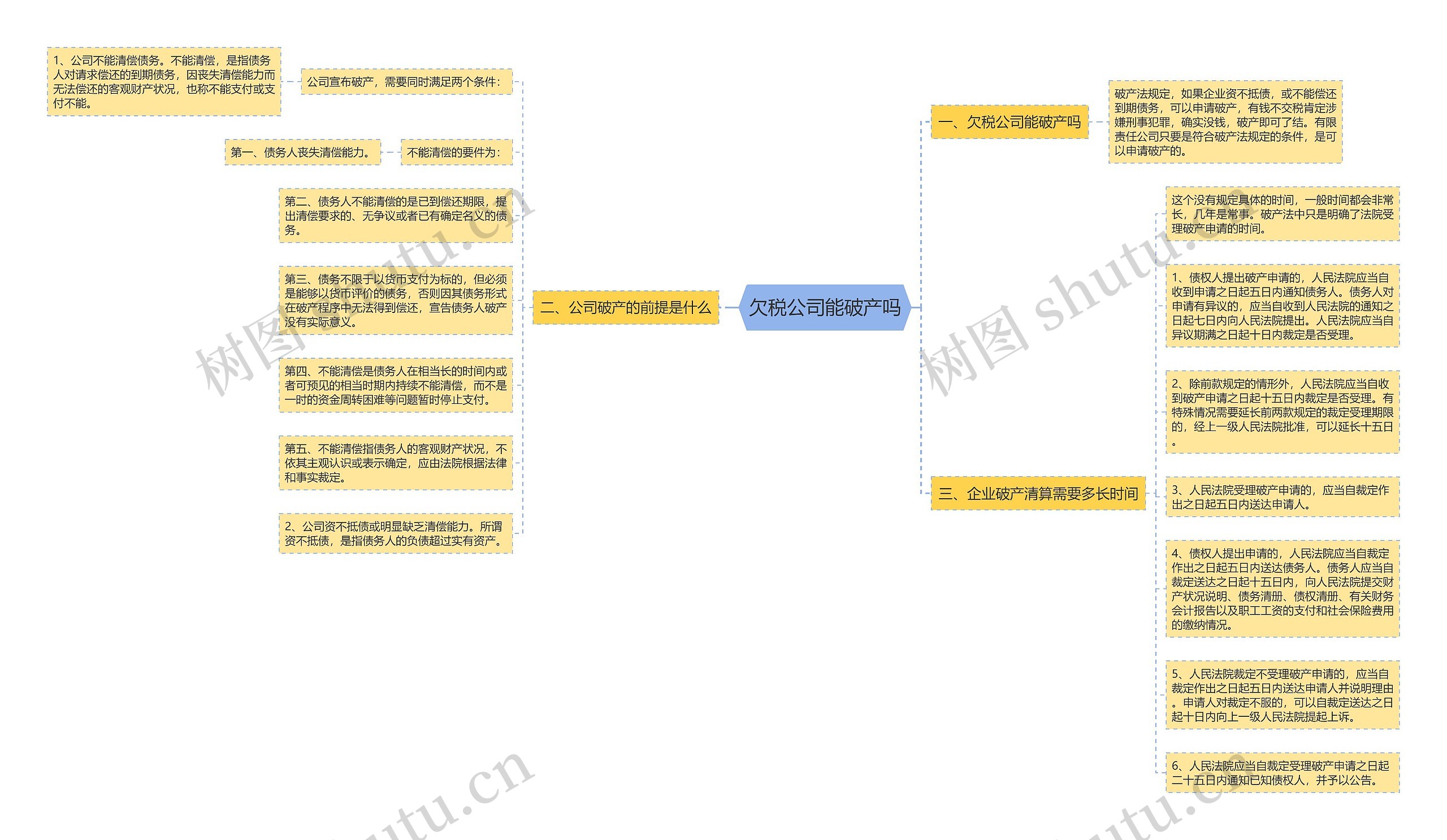 欠税公司能破产吗思维导图