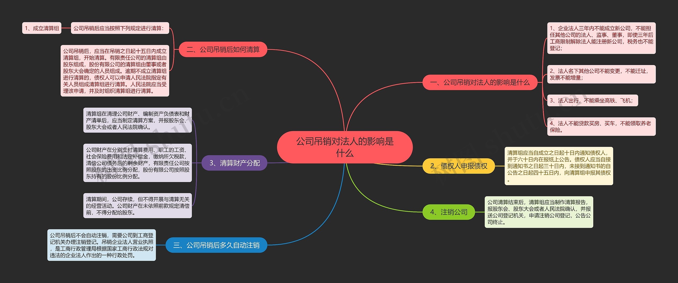 公司吊销对法人的影响是什么 公司吊销对法人的影响是什么