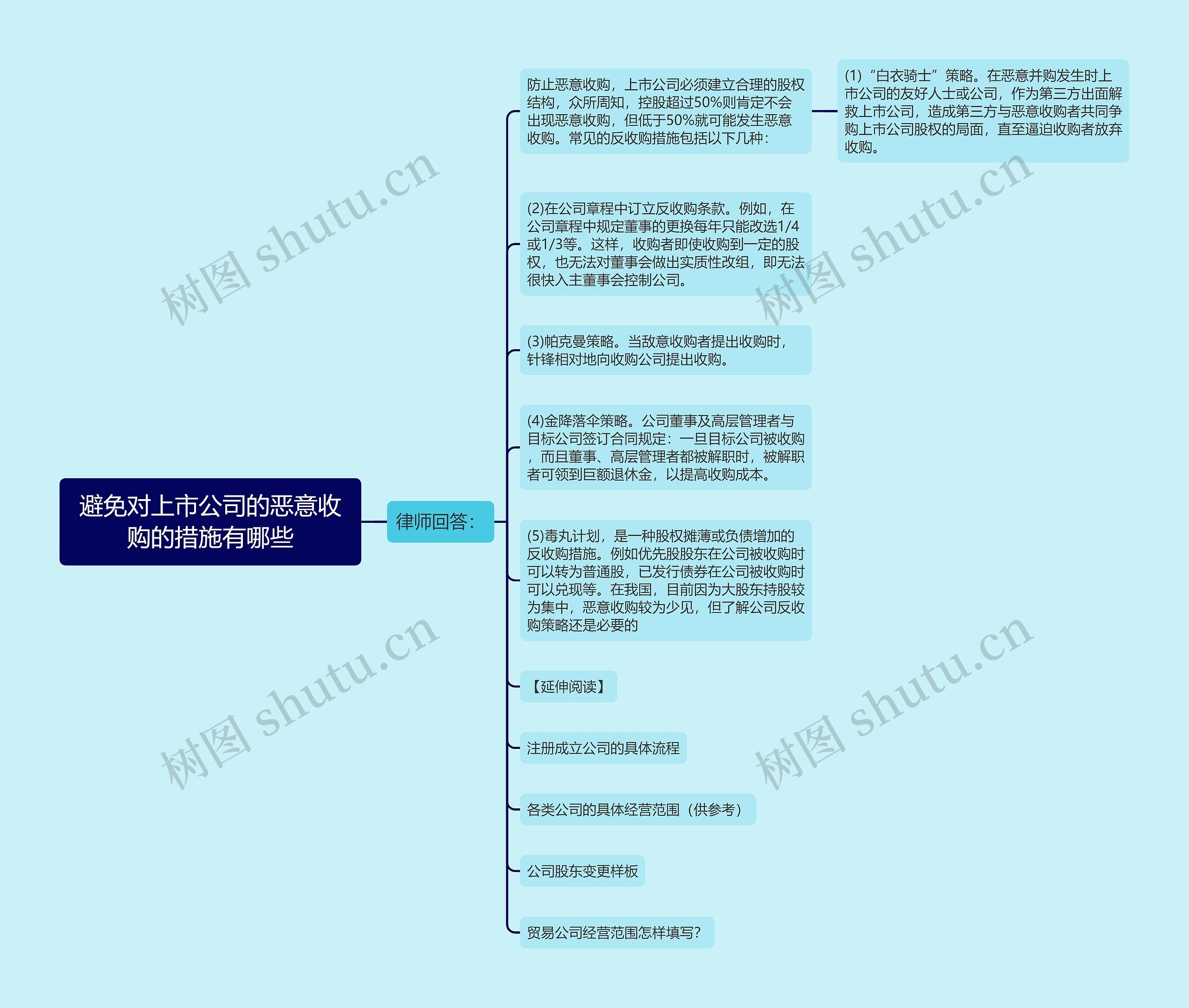 避免对上市公司的恶意收购的措施有哪些思维导图