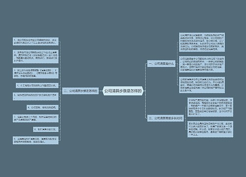 公司清算步骤是怎样的