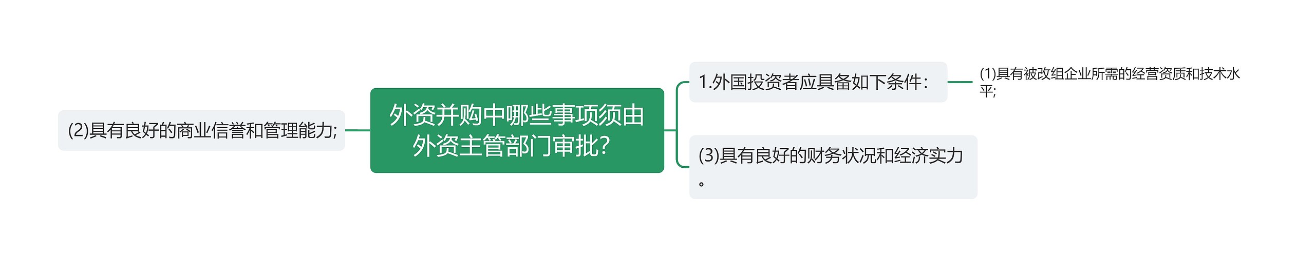 外资并购中哪些事项须由外资主管部门审批？