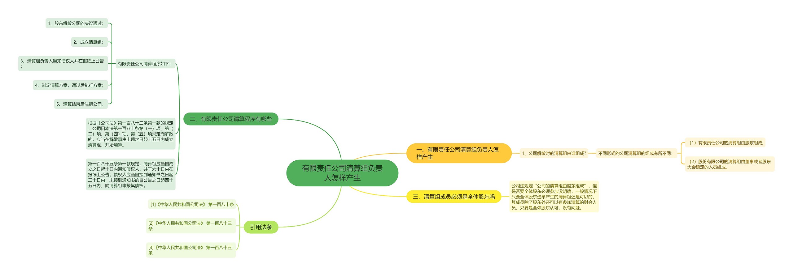 有限责任公司清算组负责人怎样产生