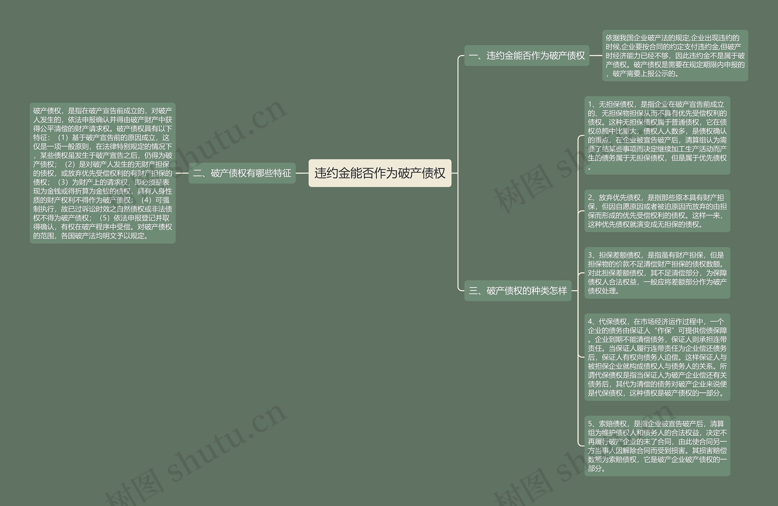 违约金能否作为破产债权 违约金能否作为破产债权