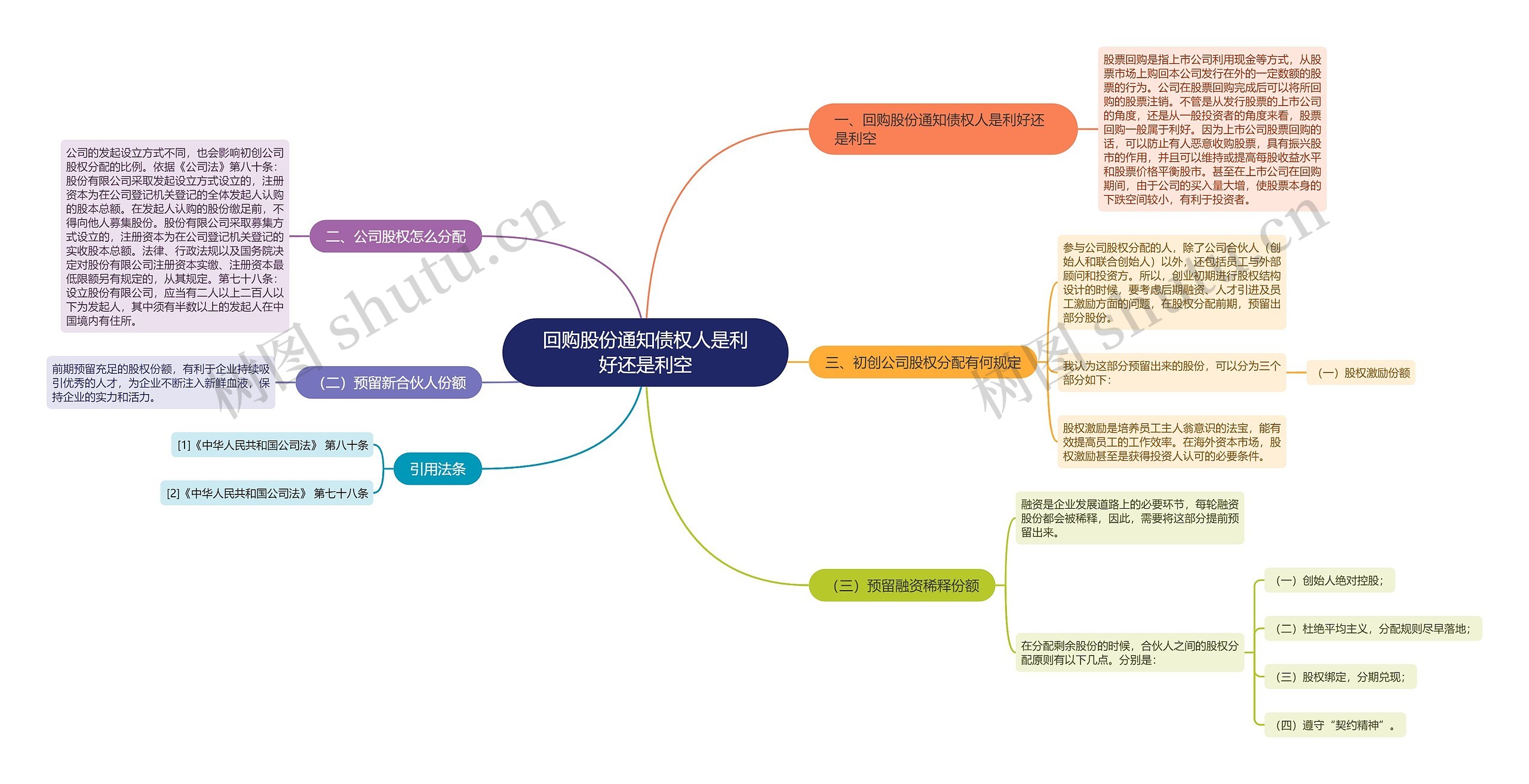 回购股份通知债权人是利好还是利空思维导图