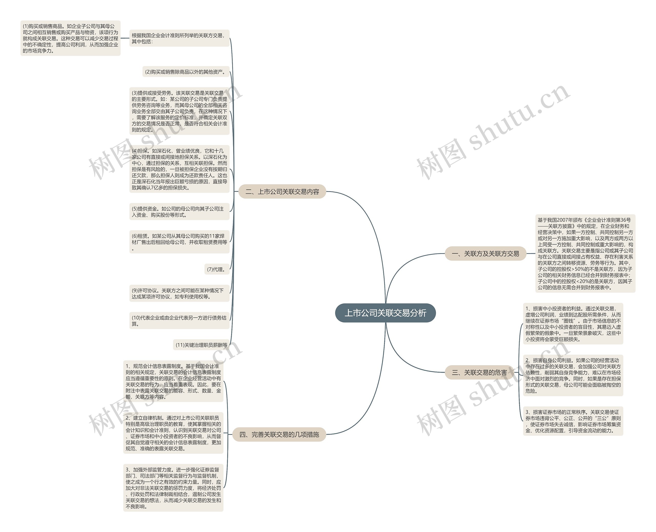 上市公司关联交易分析思维导图