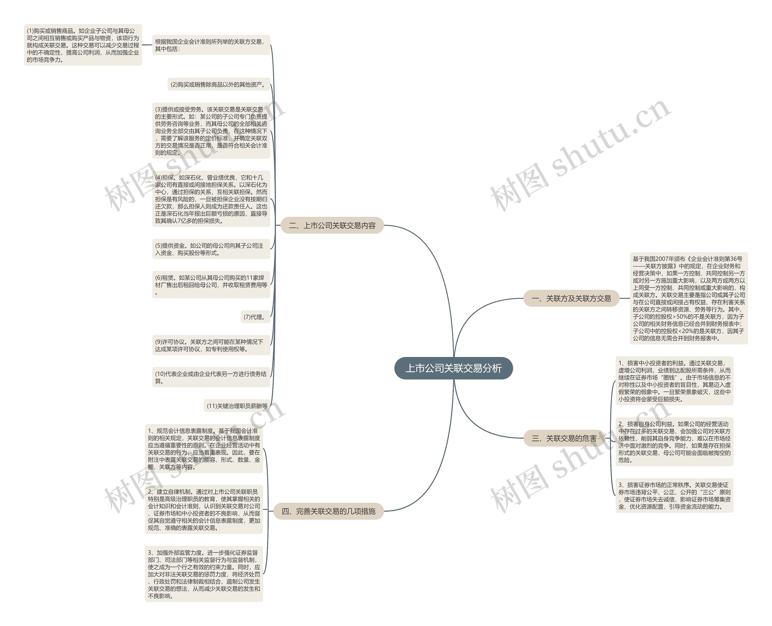 上市公司关联交易分析 上市公司关联交易分析
