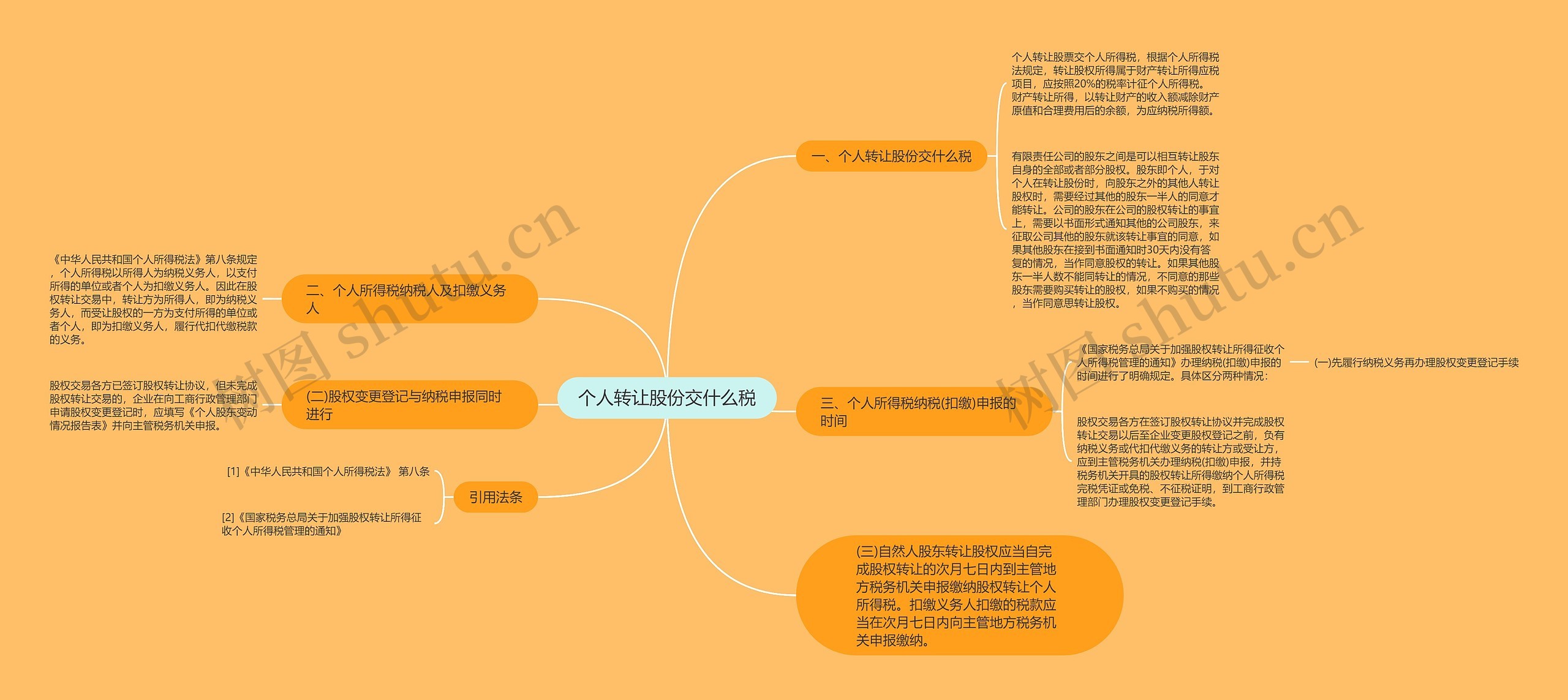 个人转让股份交什么税