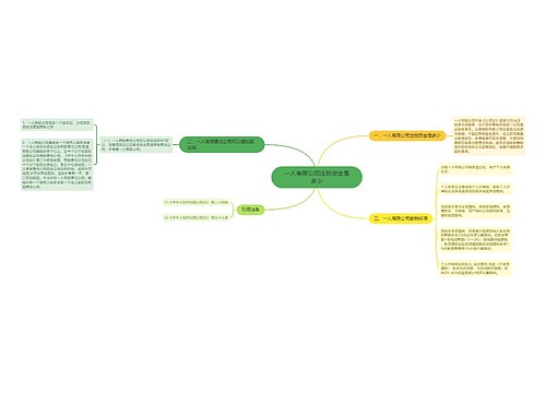 一人有限公司注册资金是多少