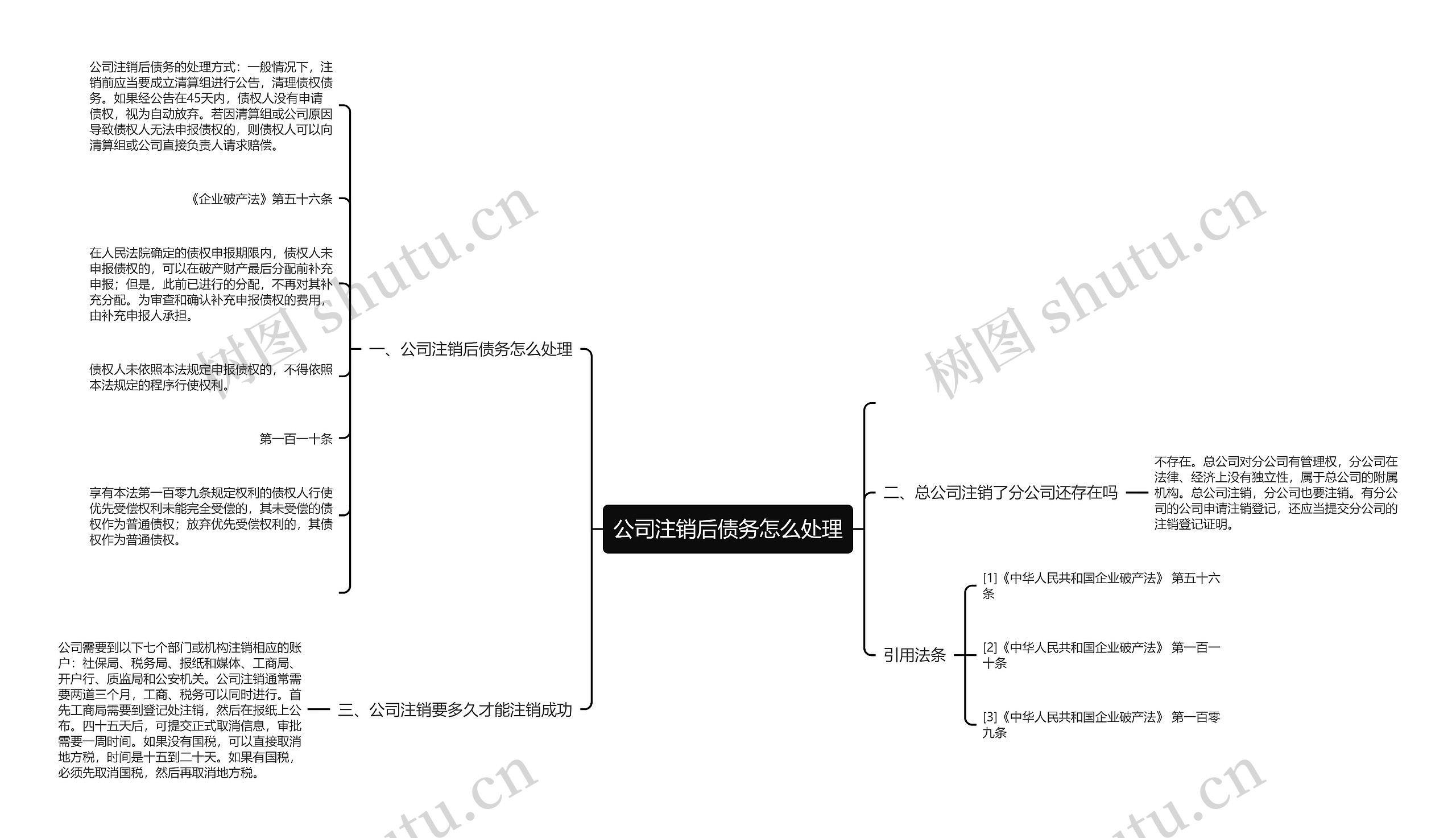 公司注销后债务怎么处理思维导图