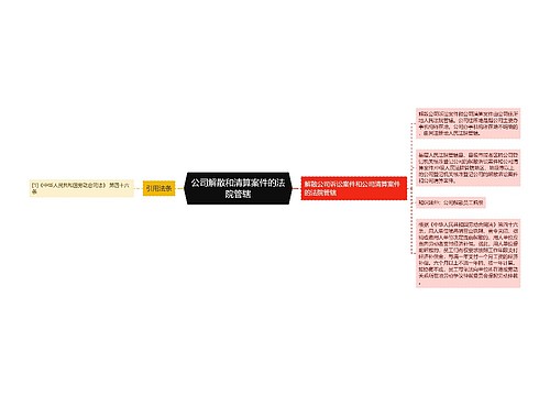 公司解散和清算案件的法院管辖