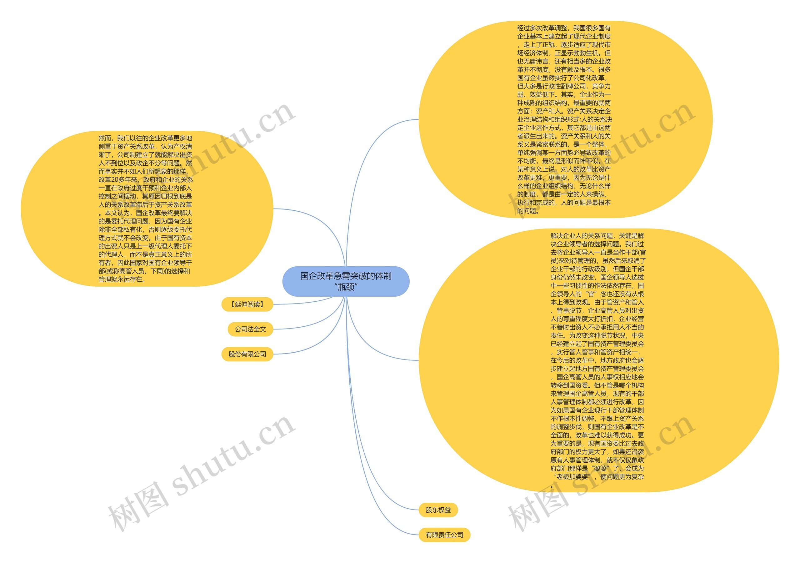 国企改革急需突破的体制“瓶颈”思维导图