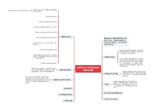 有限责任公司的董事会各项事宜详解