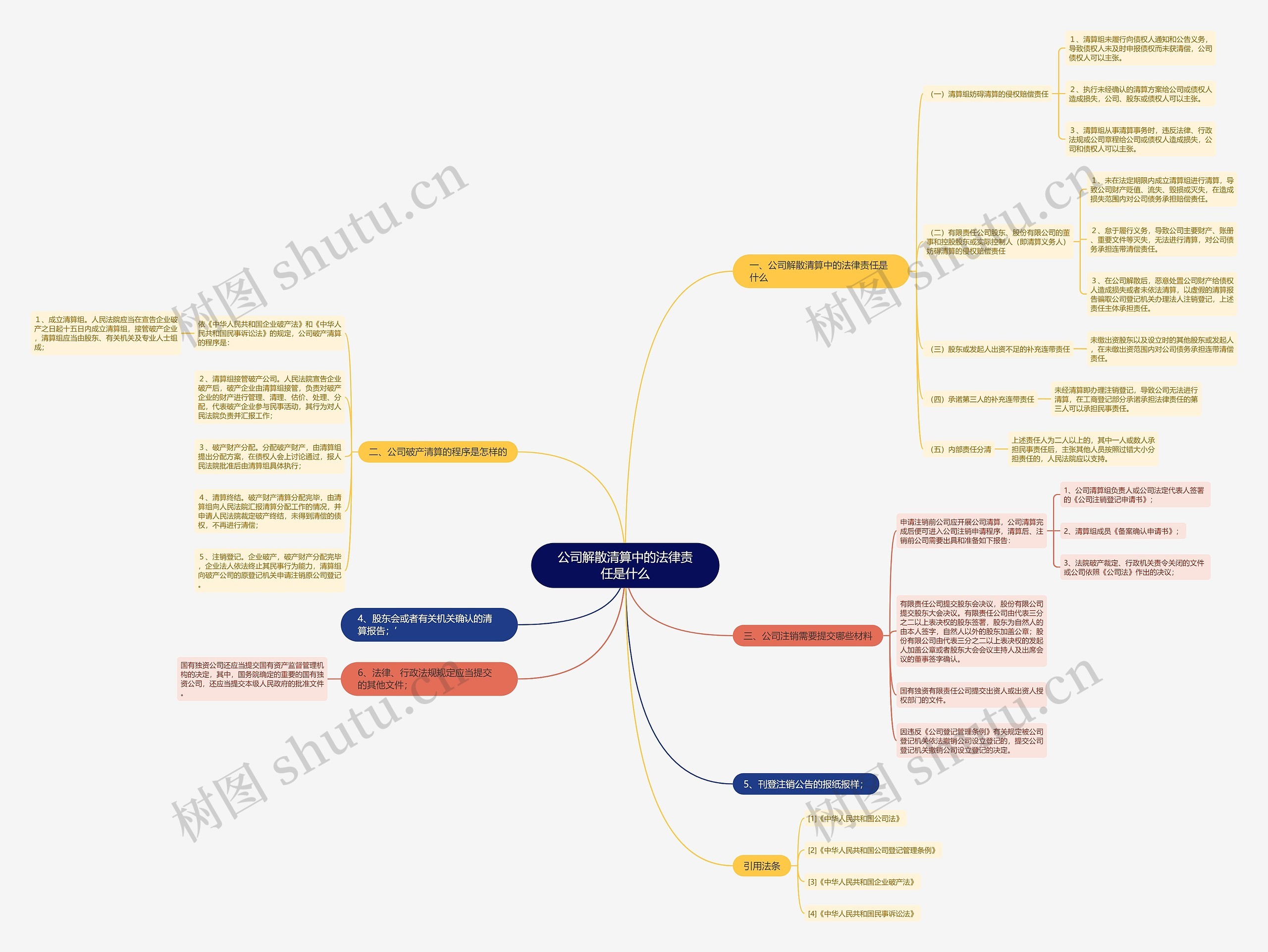 公司解散清算中的法律责任是什么 公司解散清算中的法律责任是什么