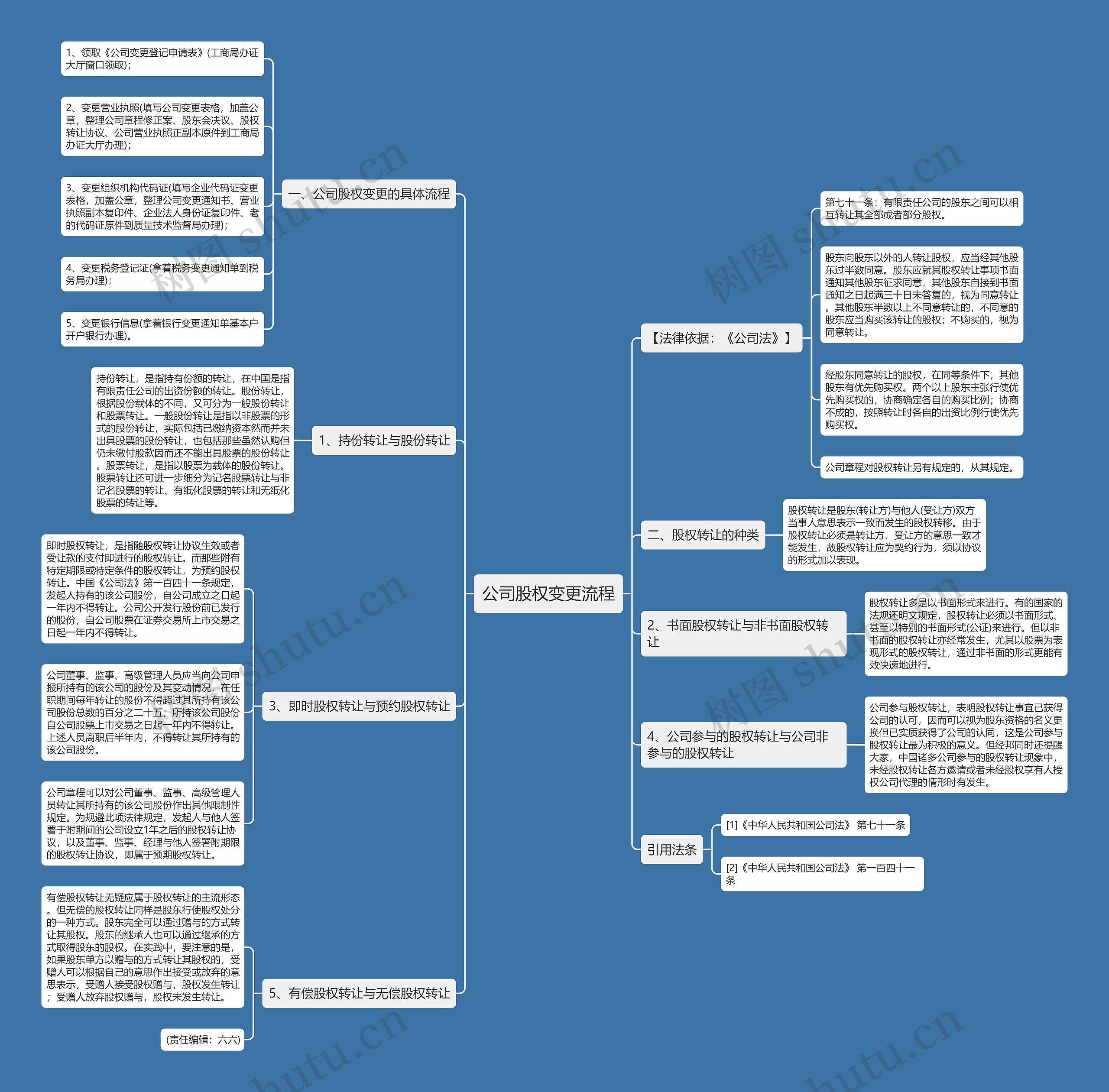 公司股权变更流程 公司股权变更流程