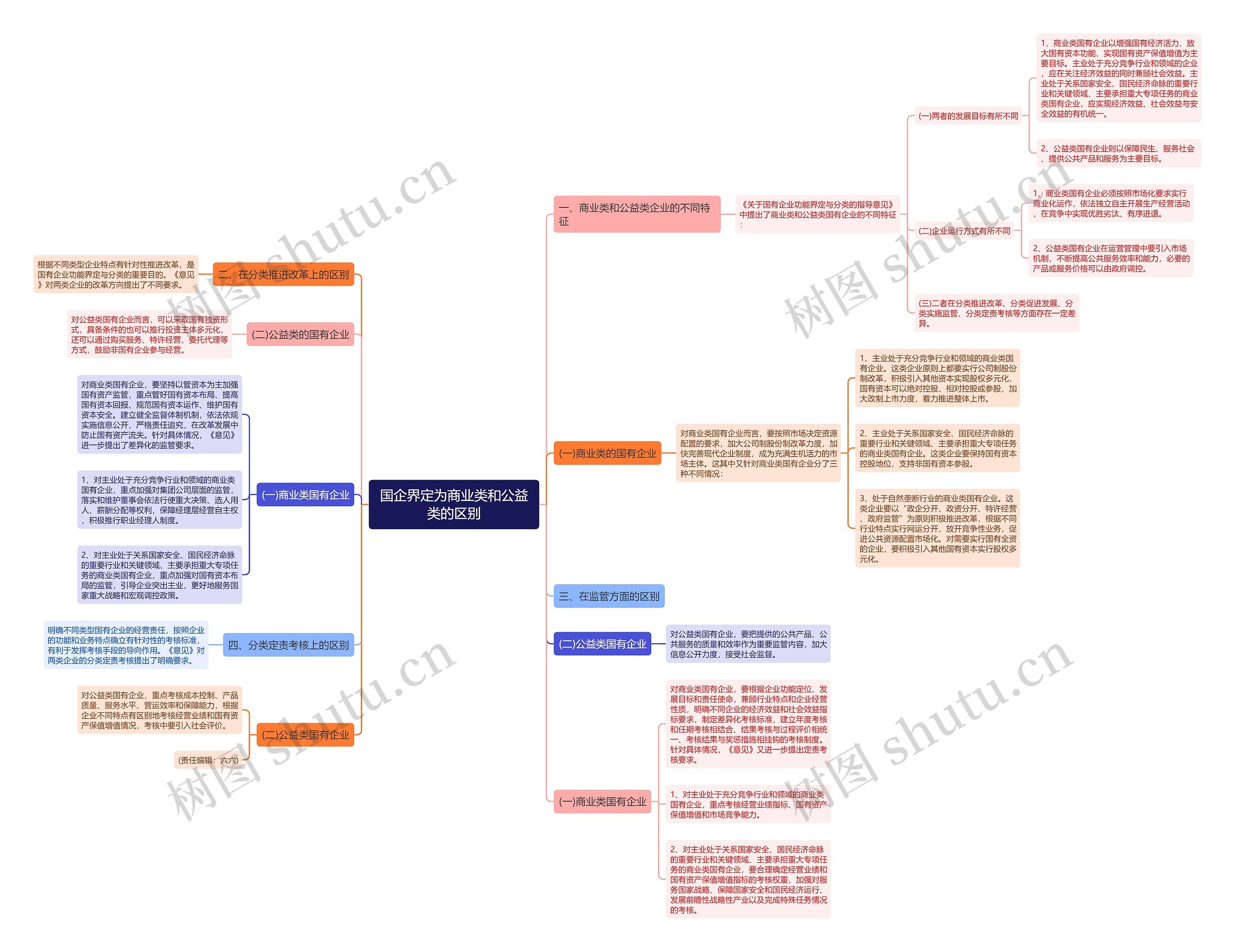 国企界定为商业类和公益类的区别 国企界定为商业类和公益类的区别
