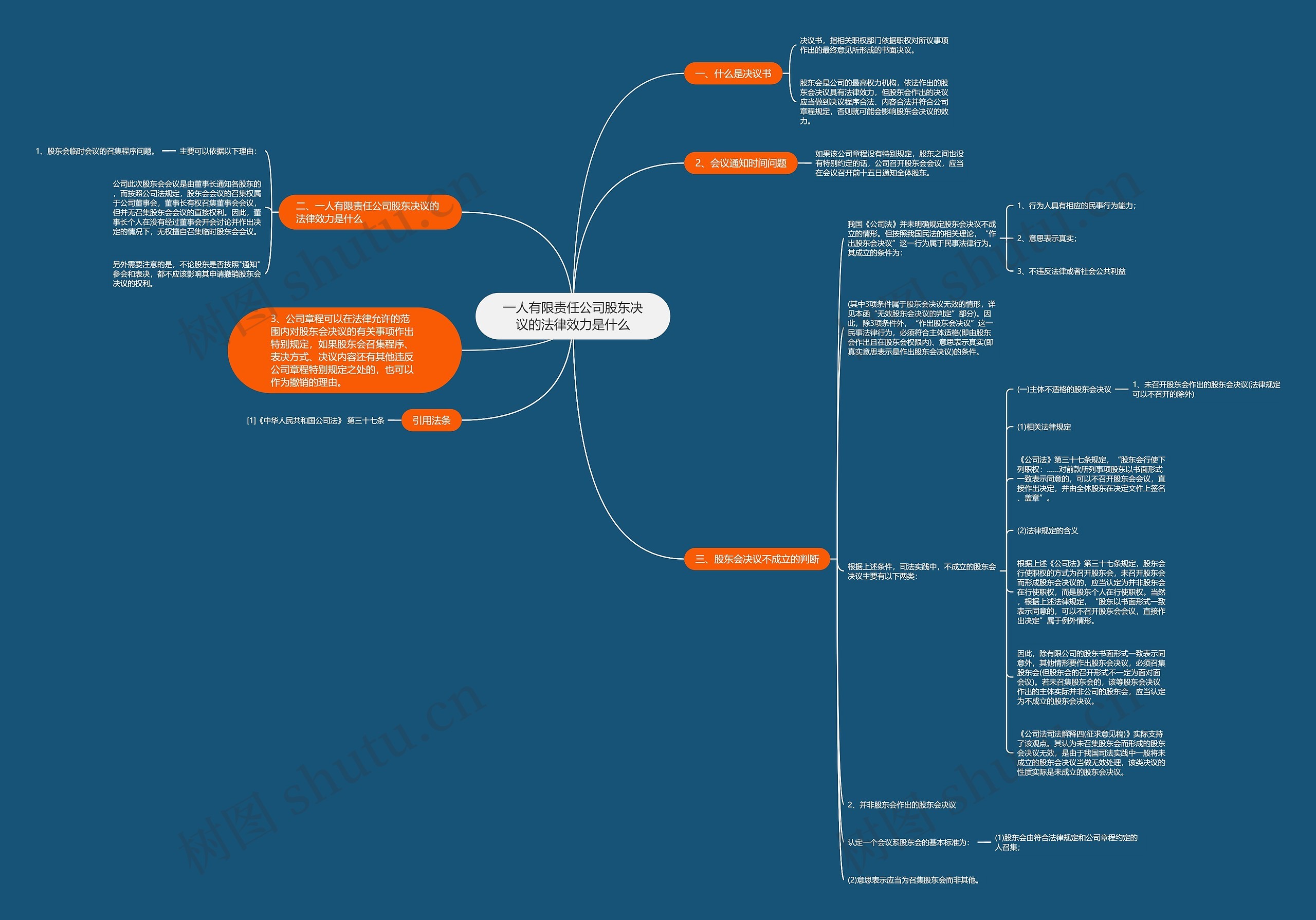 一人有限责任公司股东决议的法律效力是什么思维导图