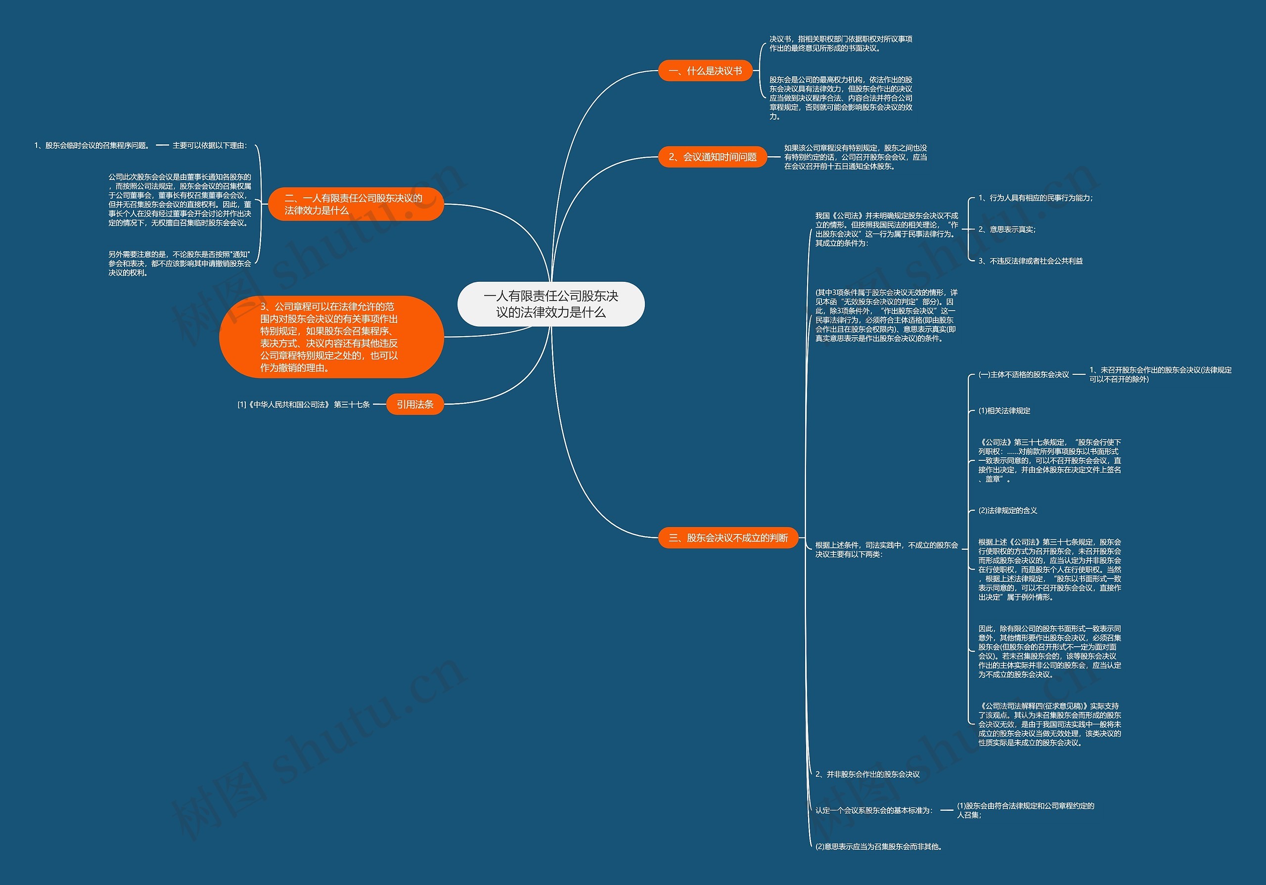 一人有限责任公司股东决议的法律效力是什么 一人有限责任公司股东决议的法律效力是什么