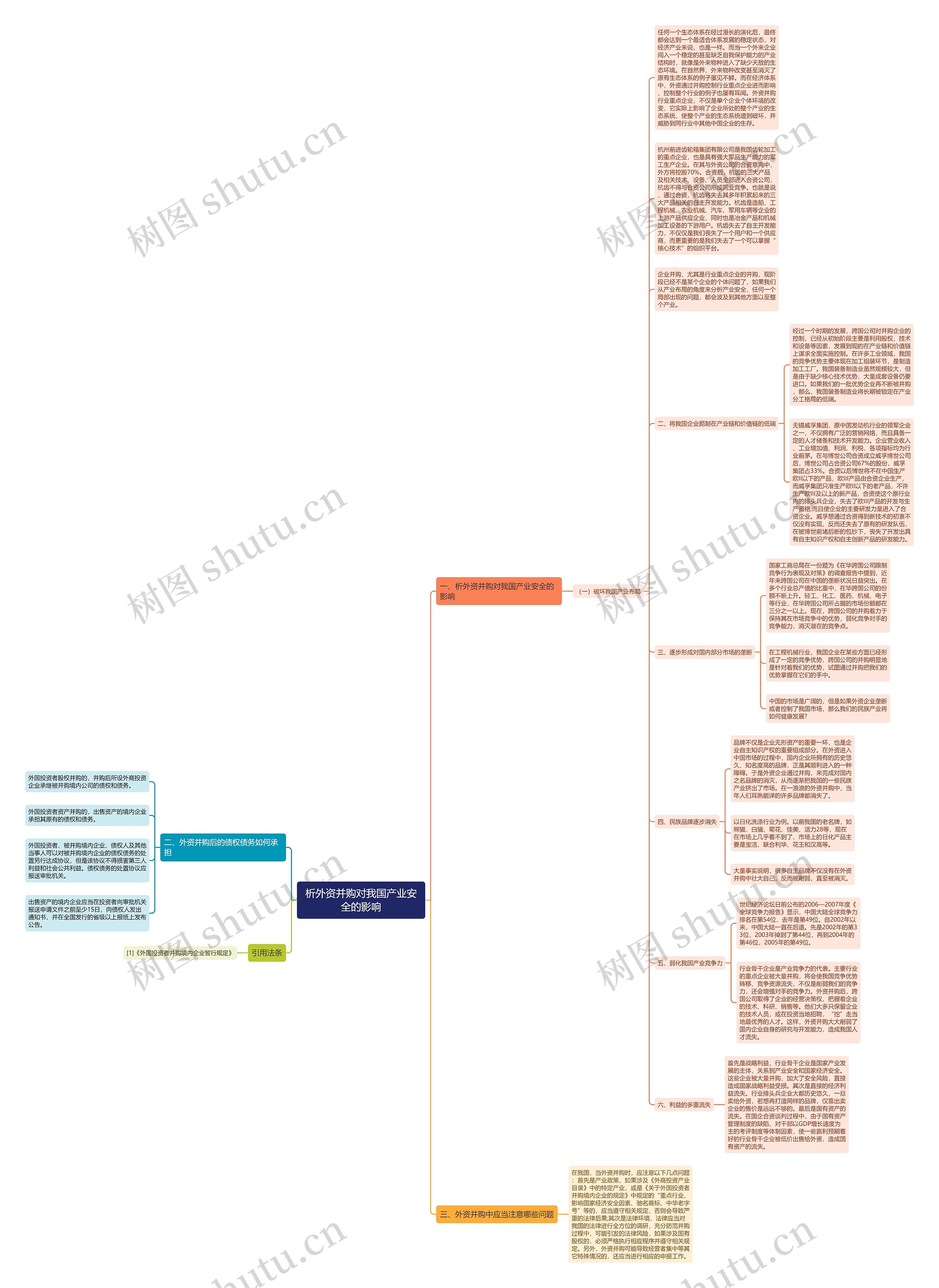 析外资并购对我国产业安全的影响思维导图