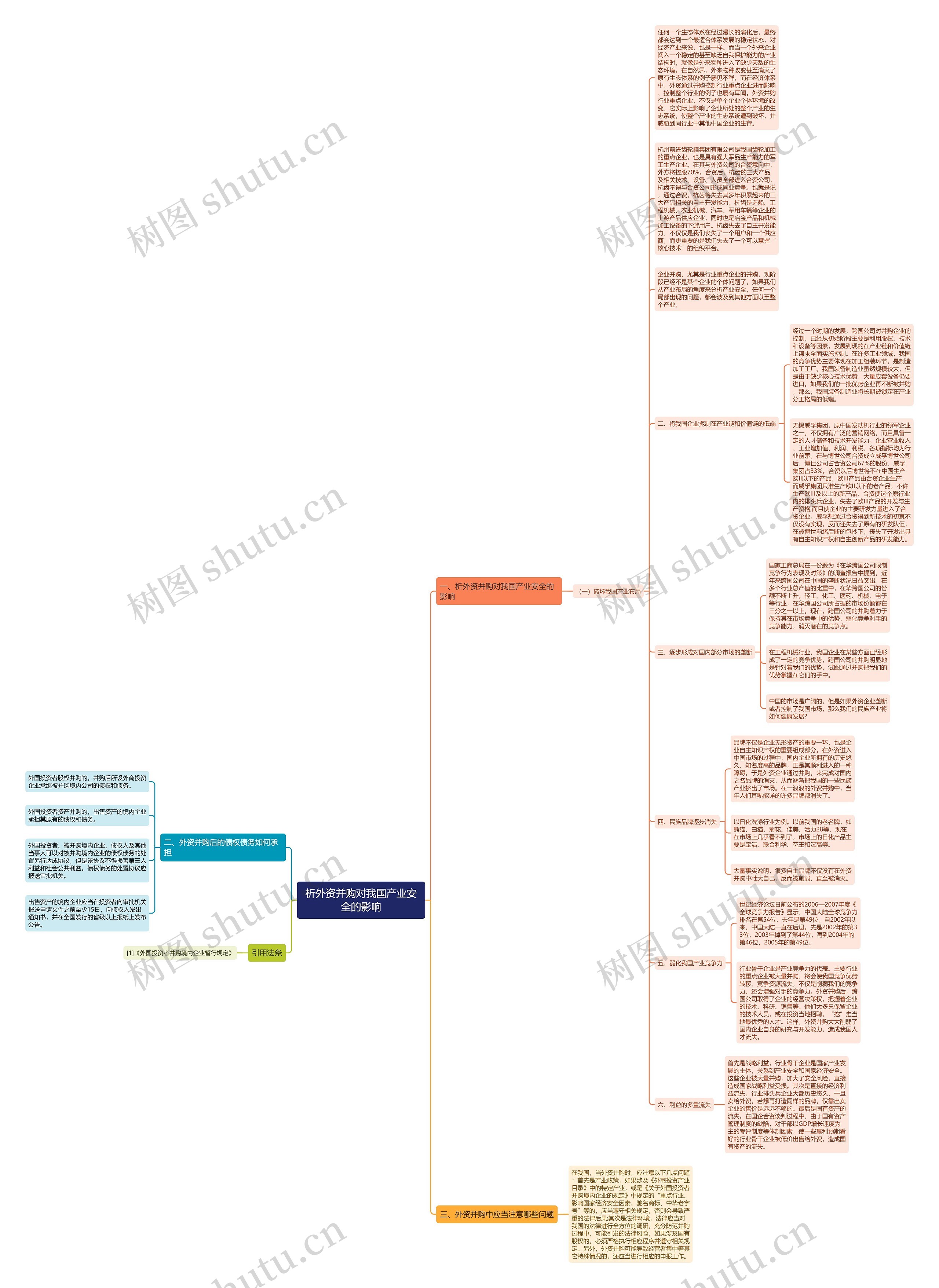 析外资并购对我国产业安全的影响 析外资并购对我国产业安全的影响