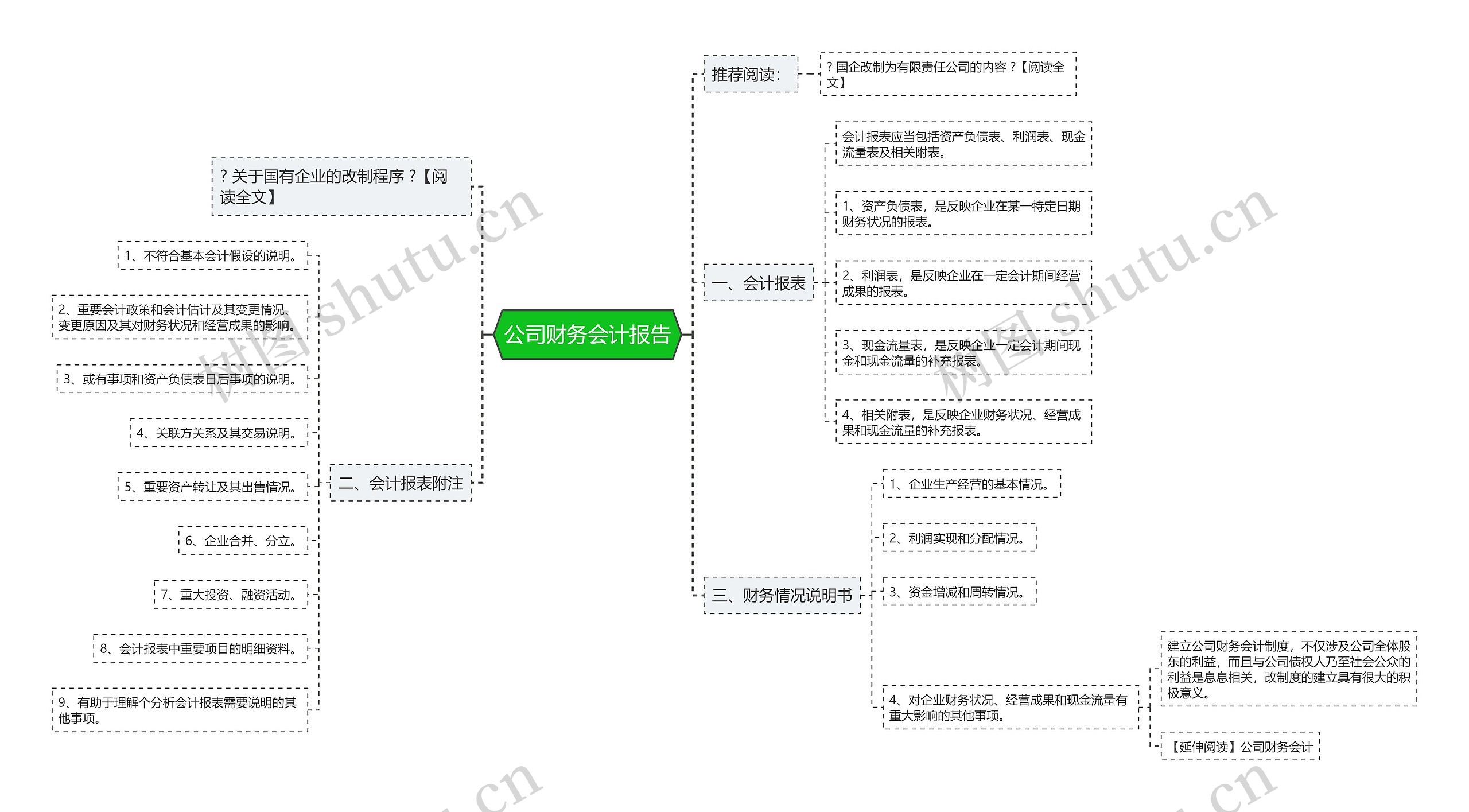 公司财务会计报告