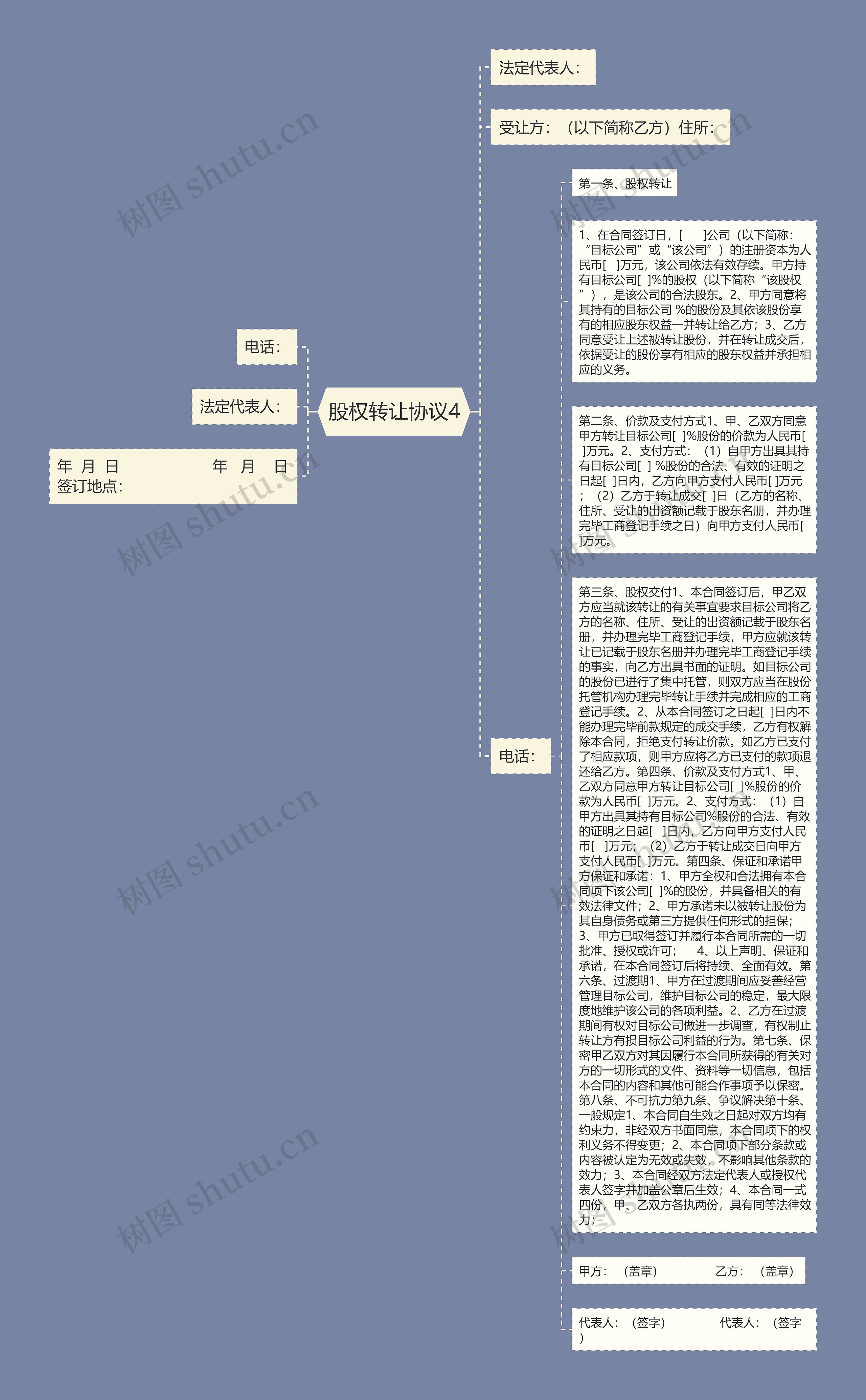 股权转让协议4思维导图