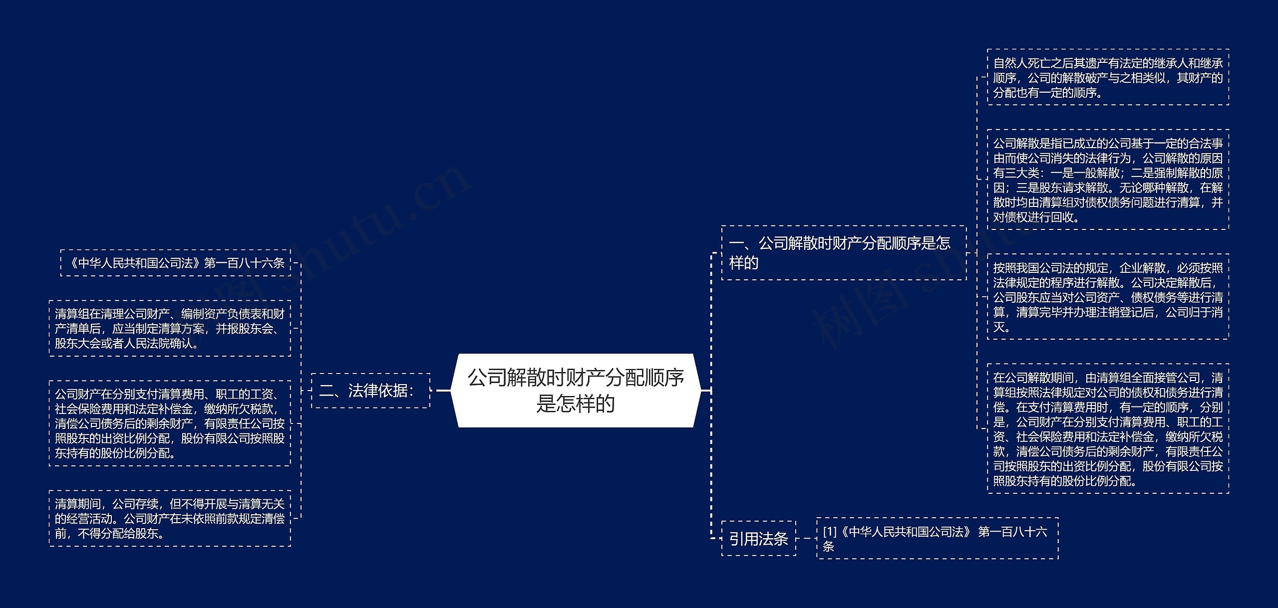 公司解散时财产分配顺序是怎样的思维导图