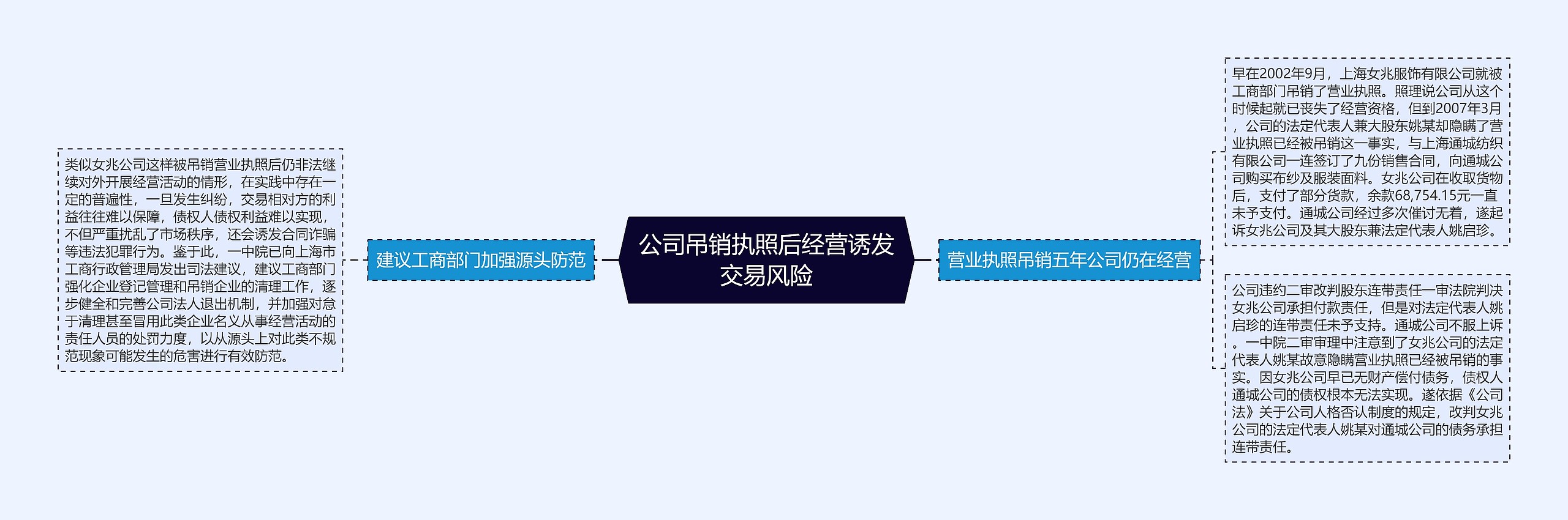 公司吊销执照后经营诱发交易风险 公司吊销执照后经营诱发交易风险