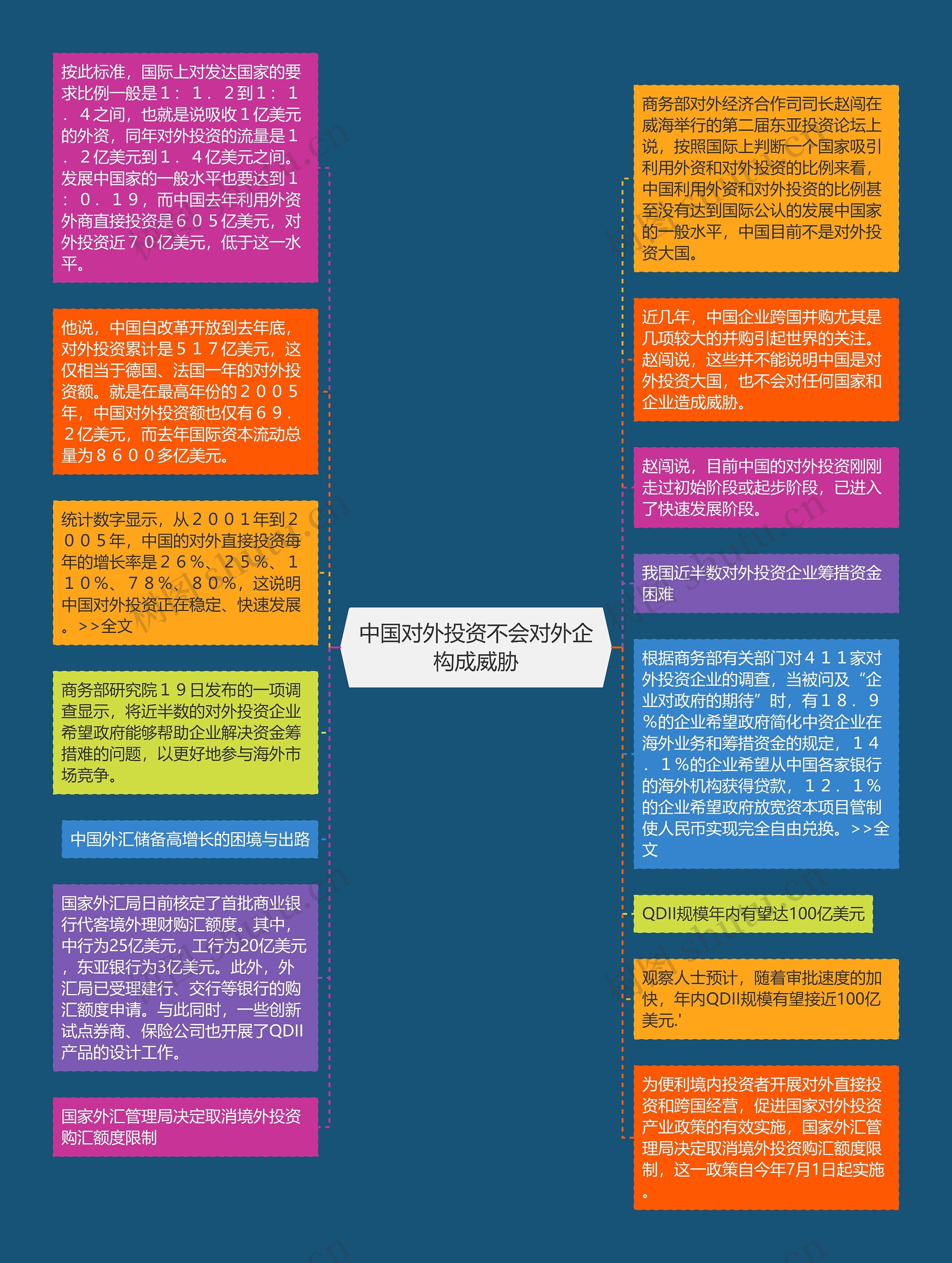 中国对外投资不会对外企构成威胁