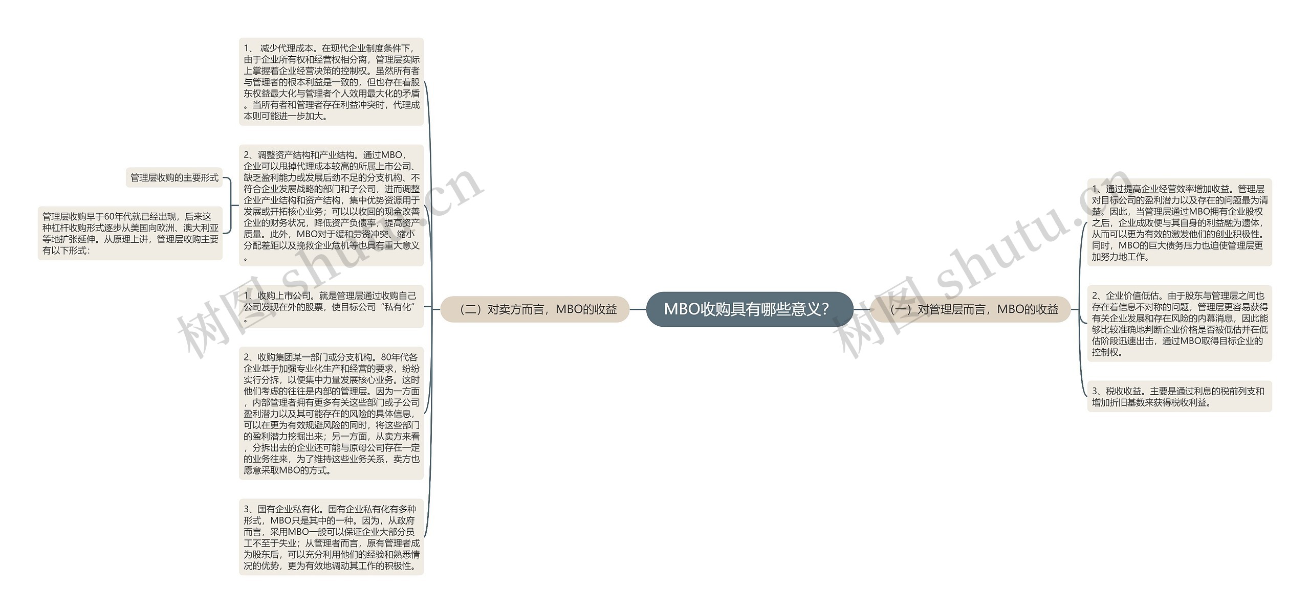 MBO收购具有哪些意义？