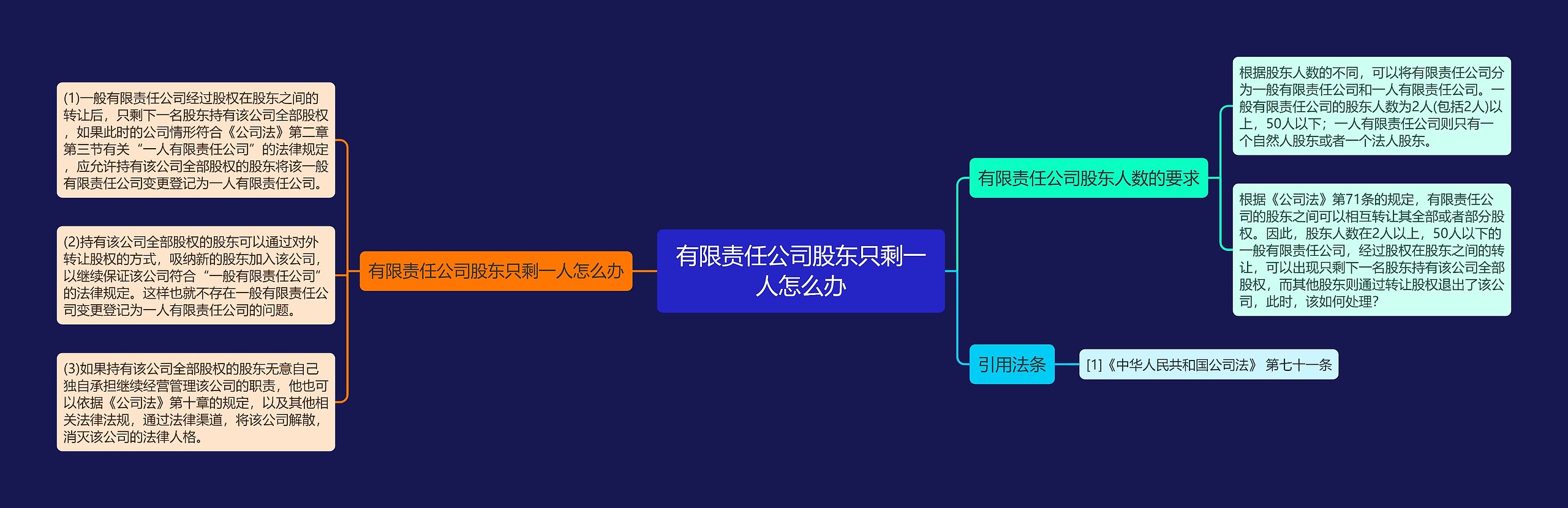 有限责任公司股东只剩一人怎么办