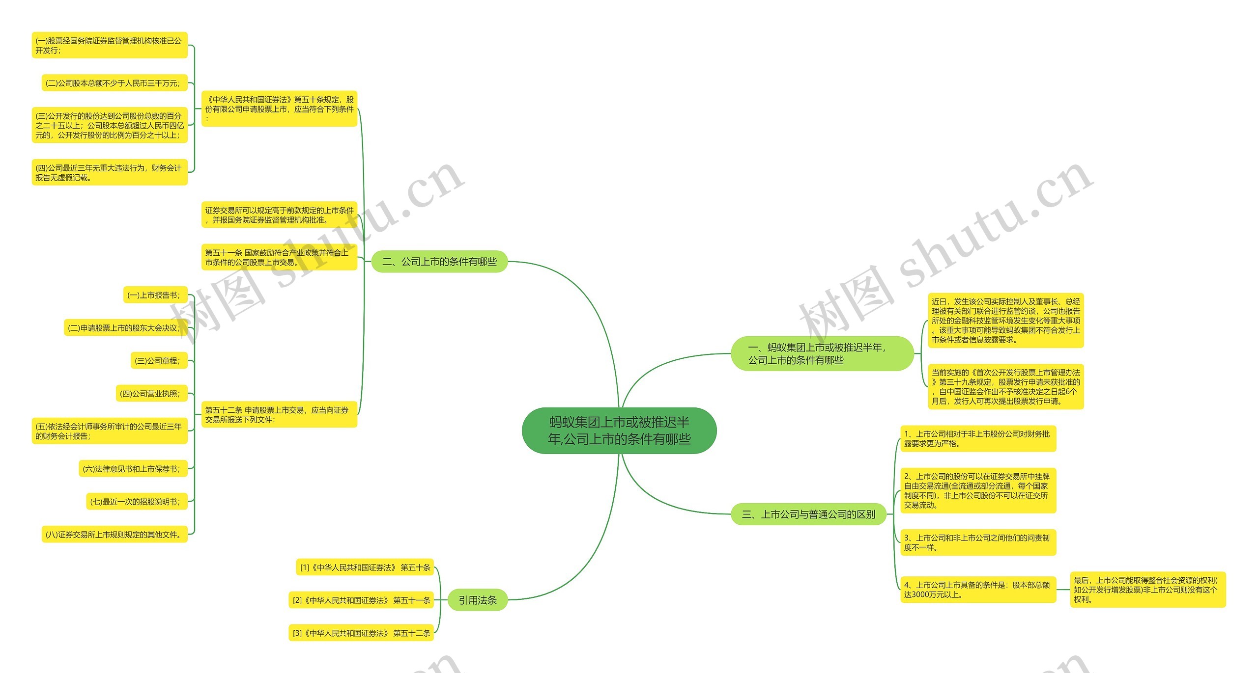 蚂蚁集团上市或被推迟半年,公司上市的条件有哪些 蚂蚁集团上市或被推迟半年,公司上市的条件有哪些